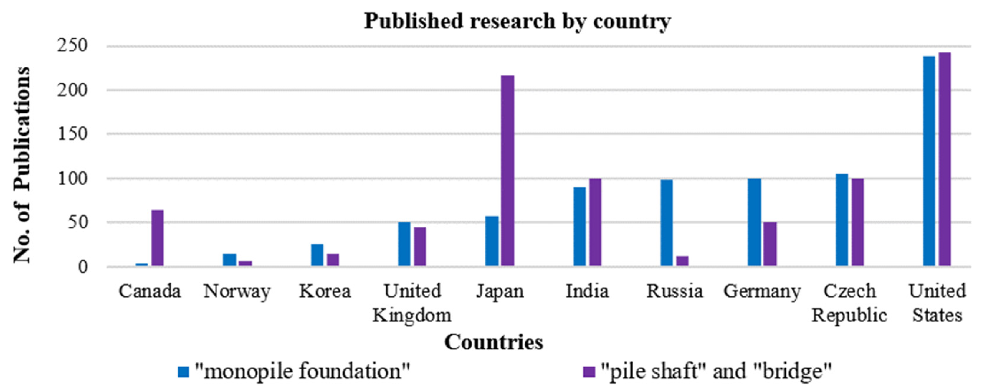 Infrastructures 07 00154 g008 Infrastructures 07 00154 g008