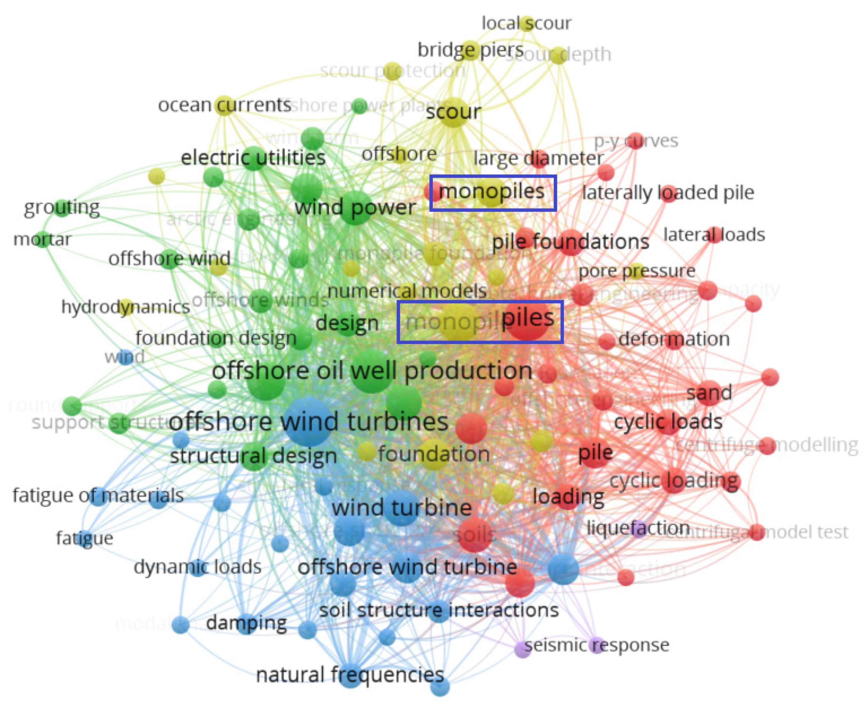 Infrastructures 07 00154 g009 Infrastructures 07 00154 g009