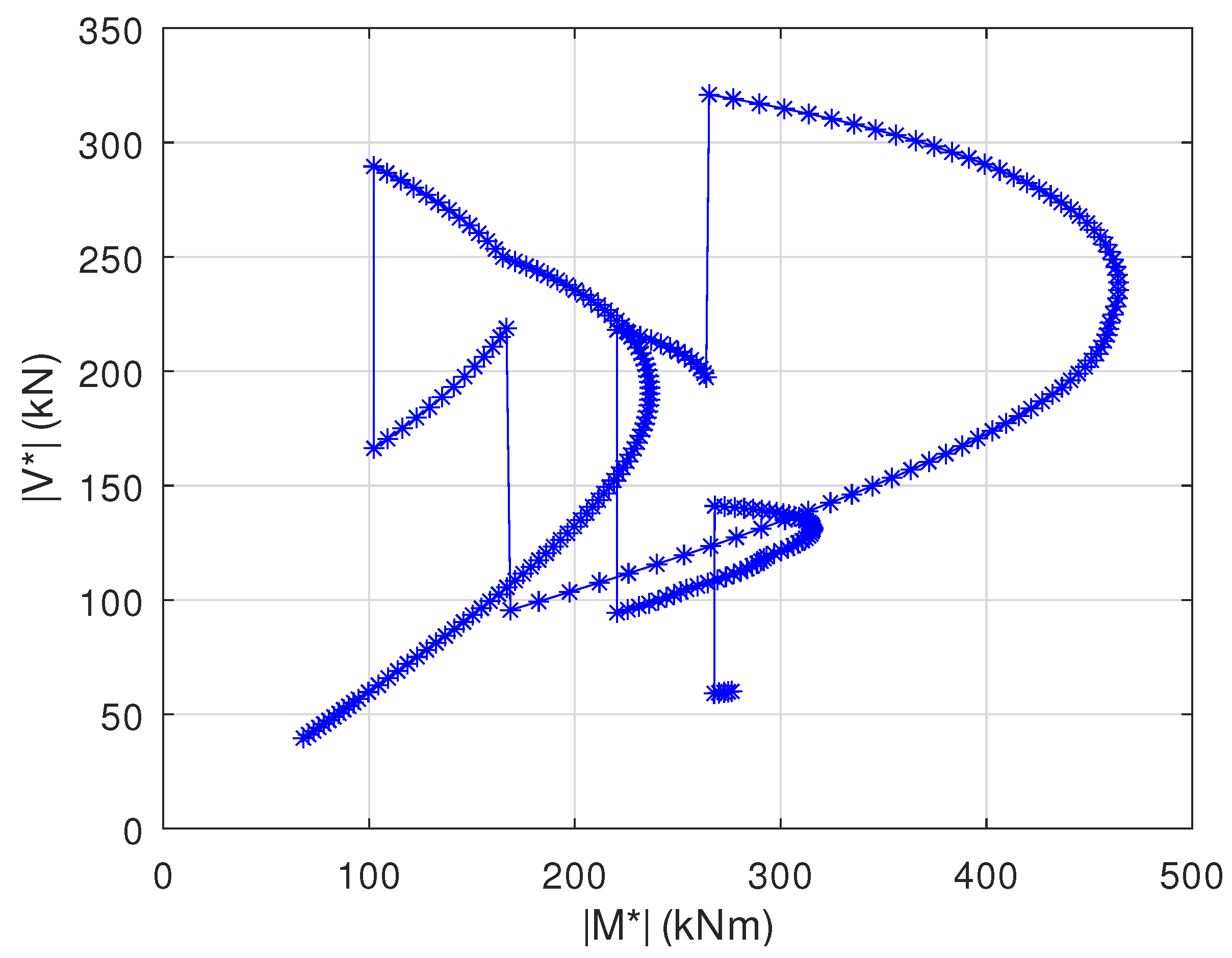 Infrastructures 07 00156 g009