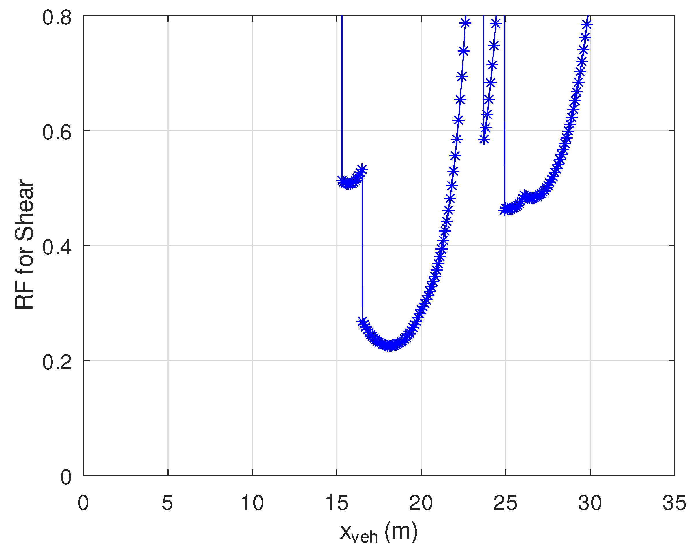 Infrastructures 07 00156 g011