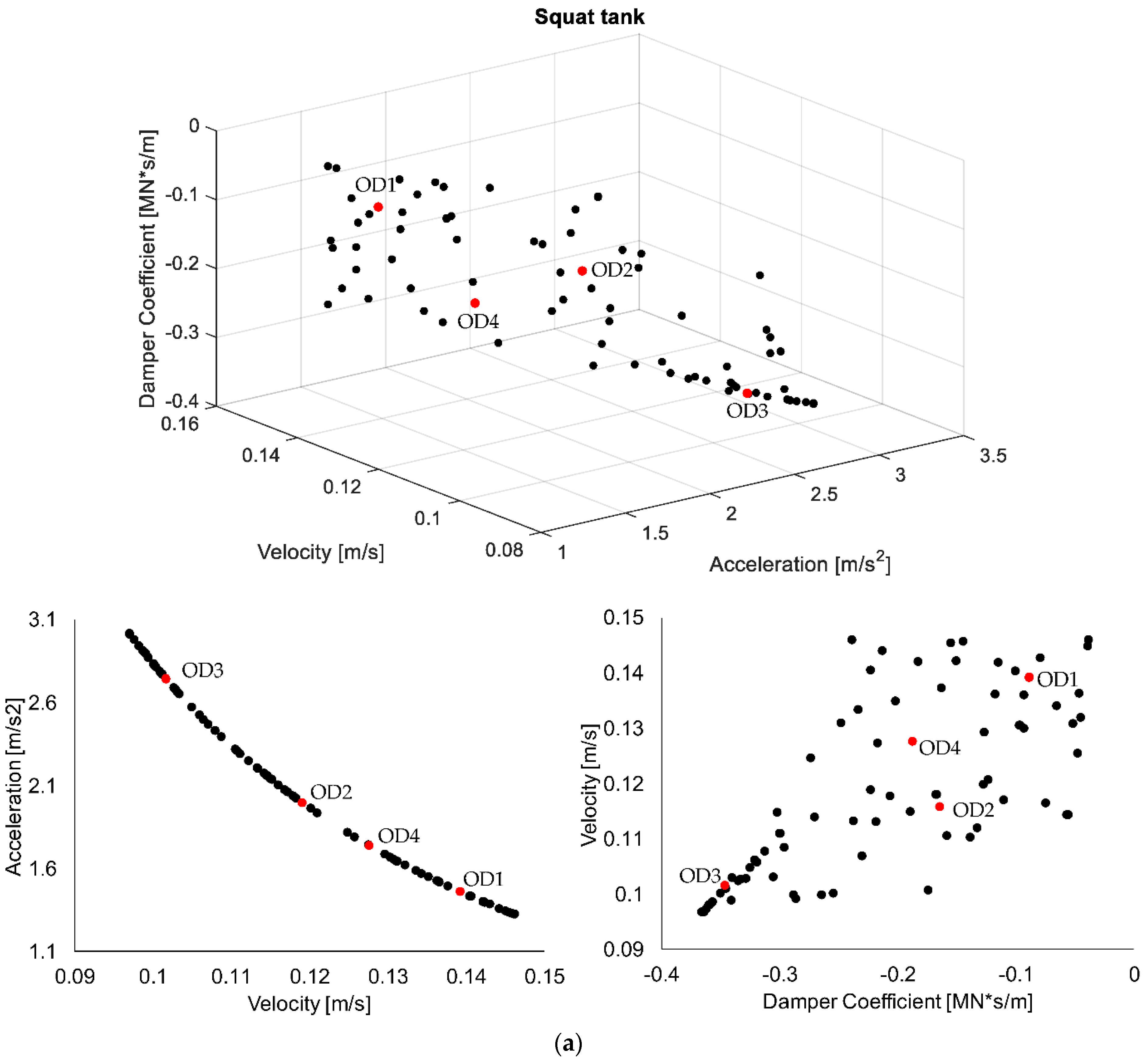 Infrastructures 07 00157 g004a
