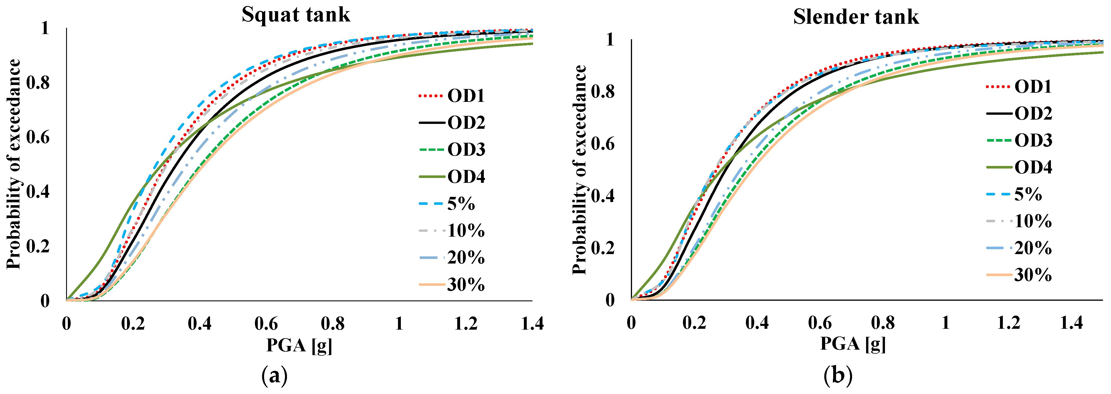 Infrastructures 07 00157 g005