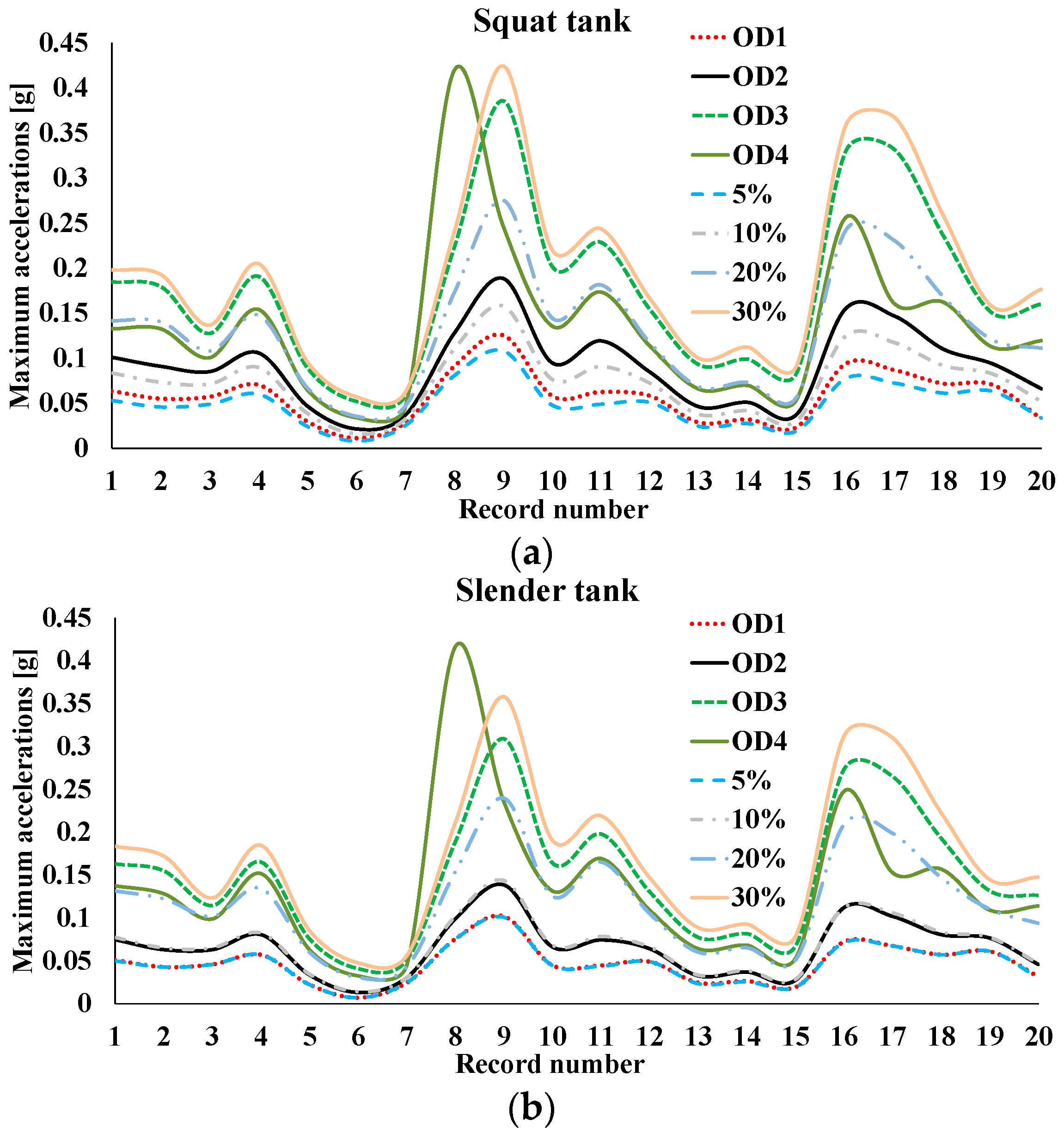 Infrastructures 07 00157 g006