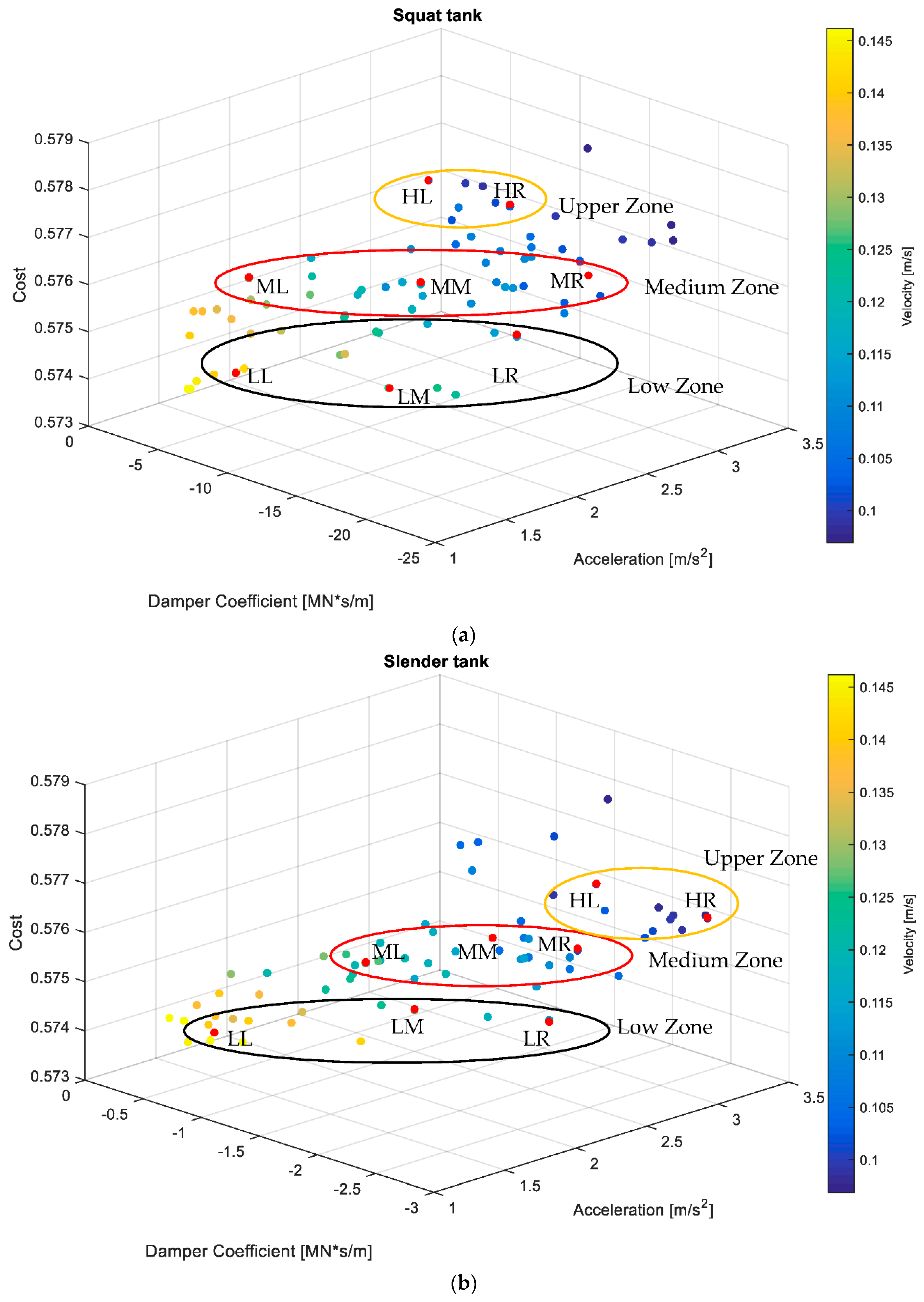 Infrastructures 07 00157 g007