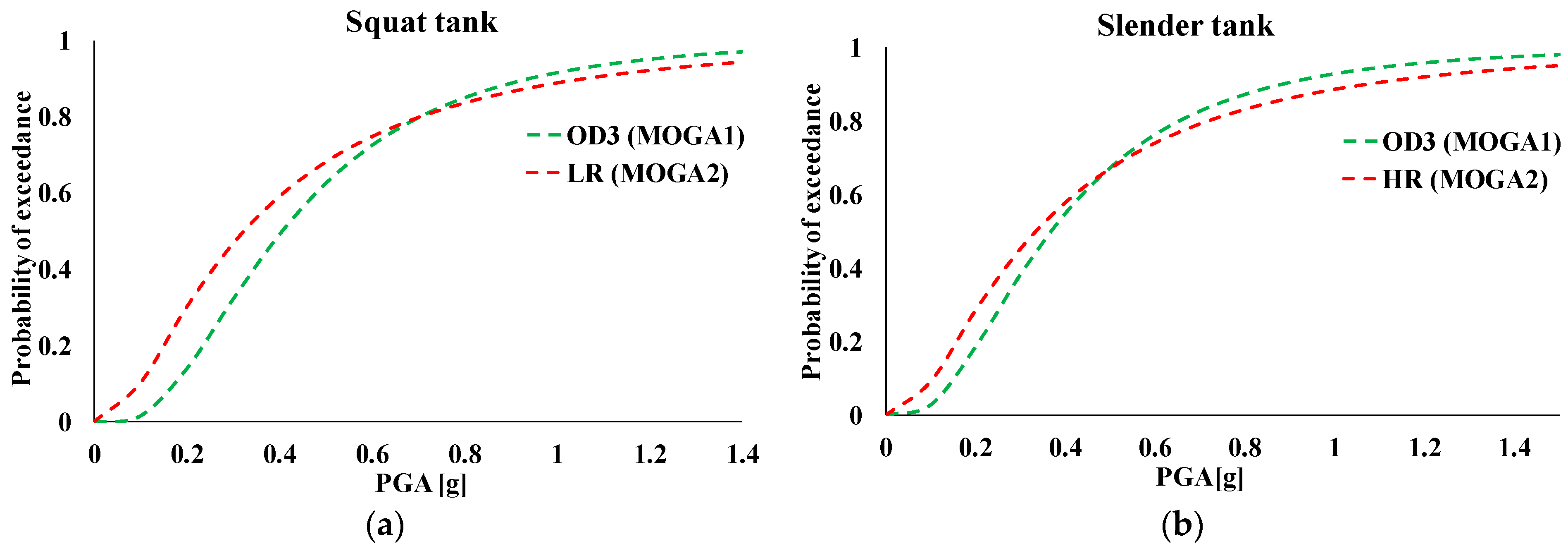 Infrastructures 07 00157 g009