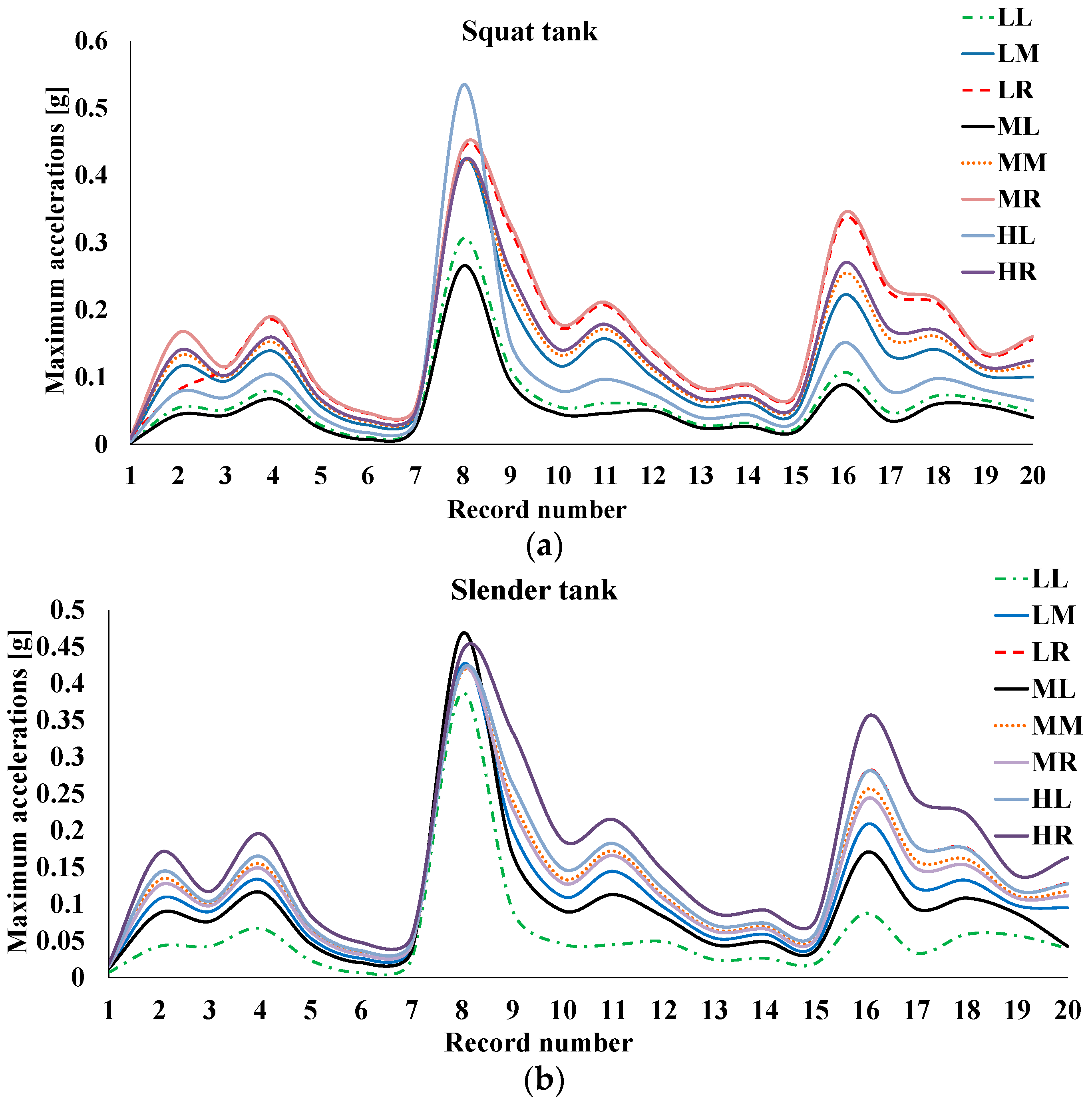 Infrastructures 07 00157 g010