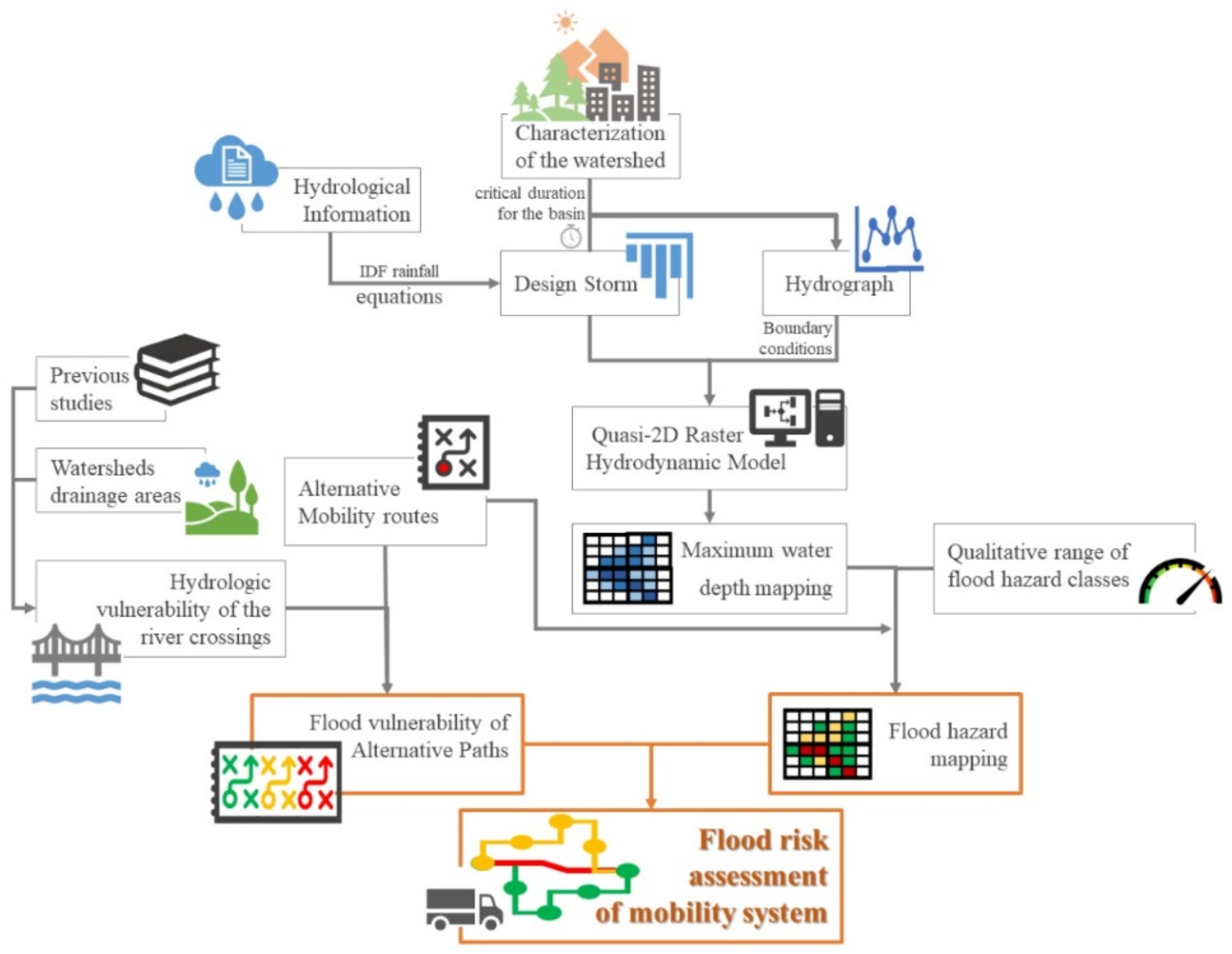 Infrastructures 07 00158 g001