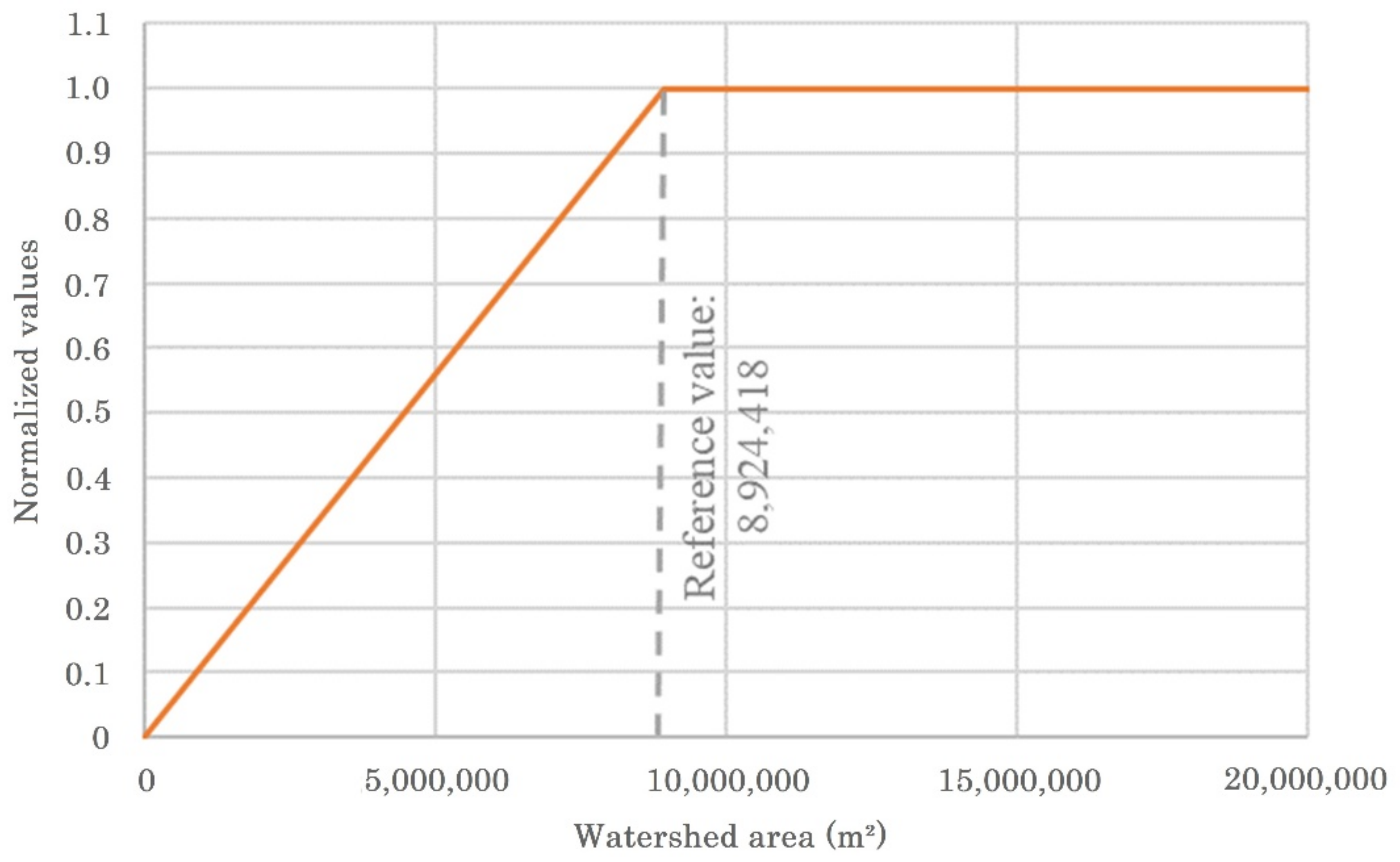 Infrastructures 07 00158 g005