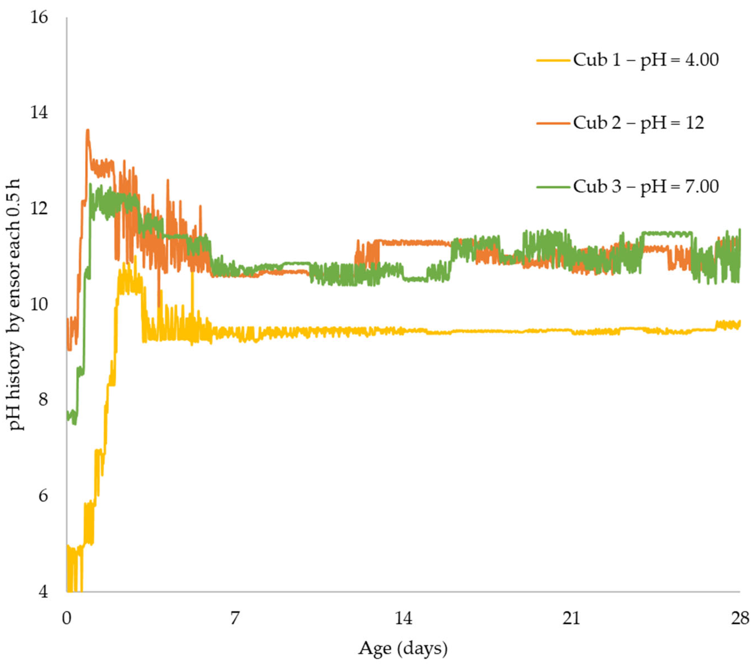 Infrastructures 07 00159 g003