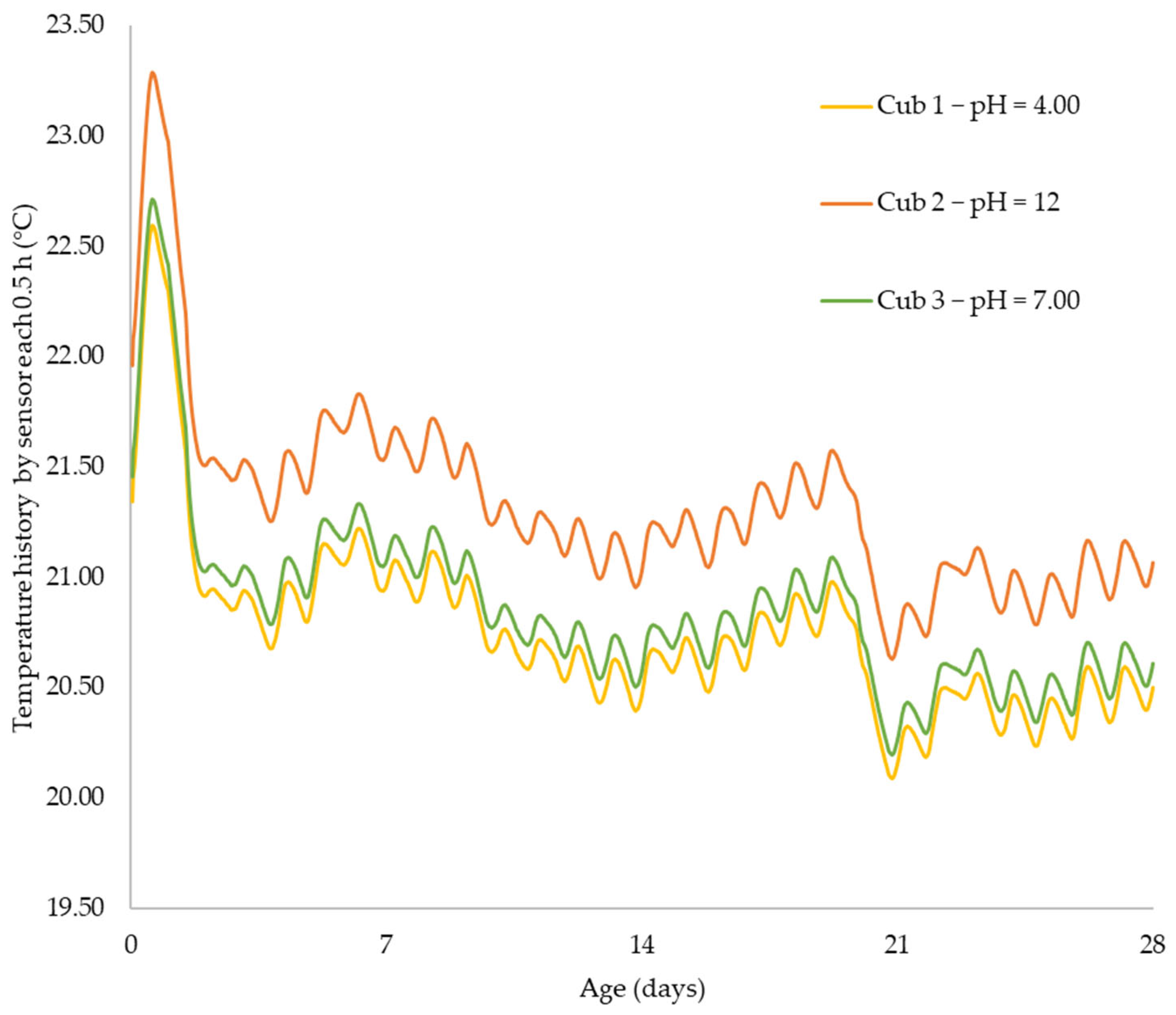 Infrastructures 07 00159 g004