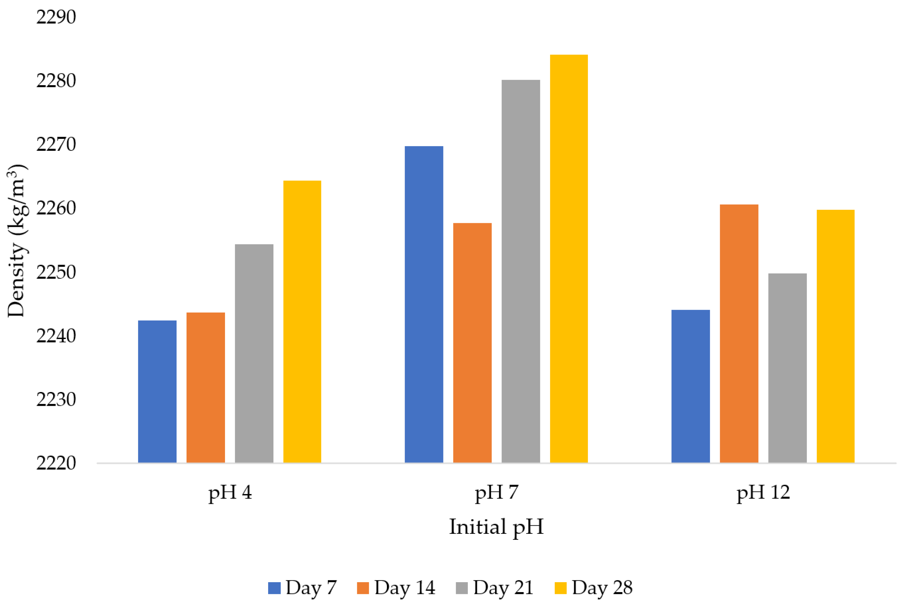 Infrastructures 07 00159 g005