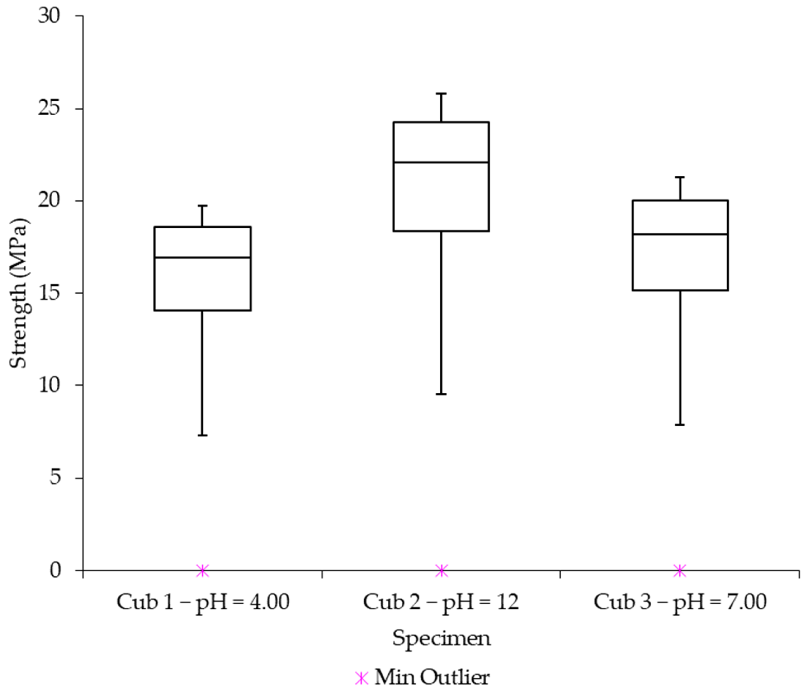 Infrastructures 07 00159 g006