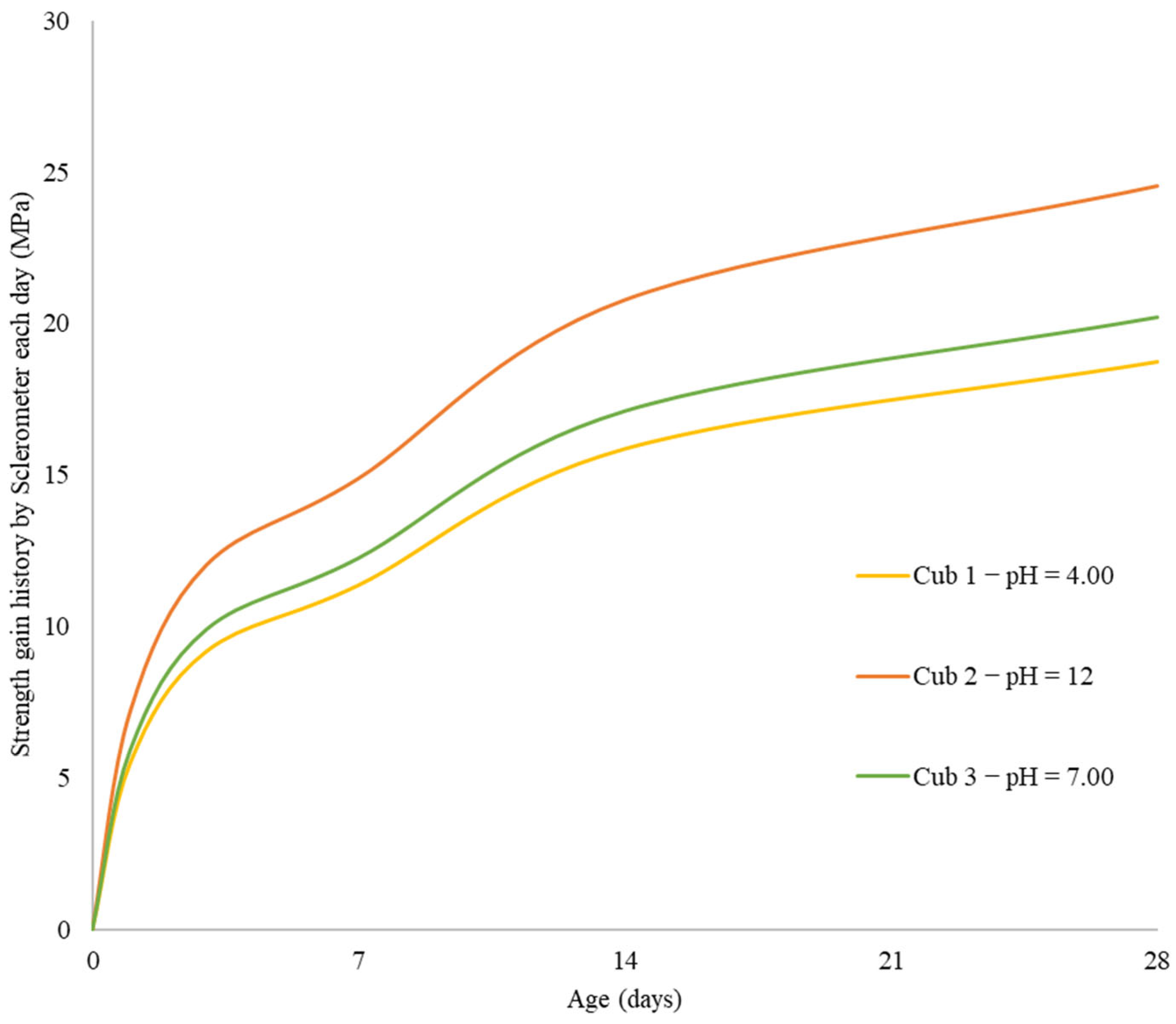 Infrastructures 07 00159 g008