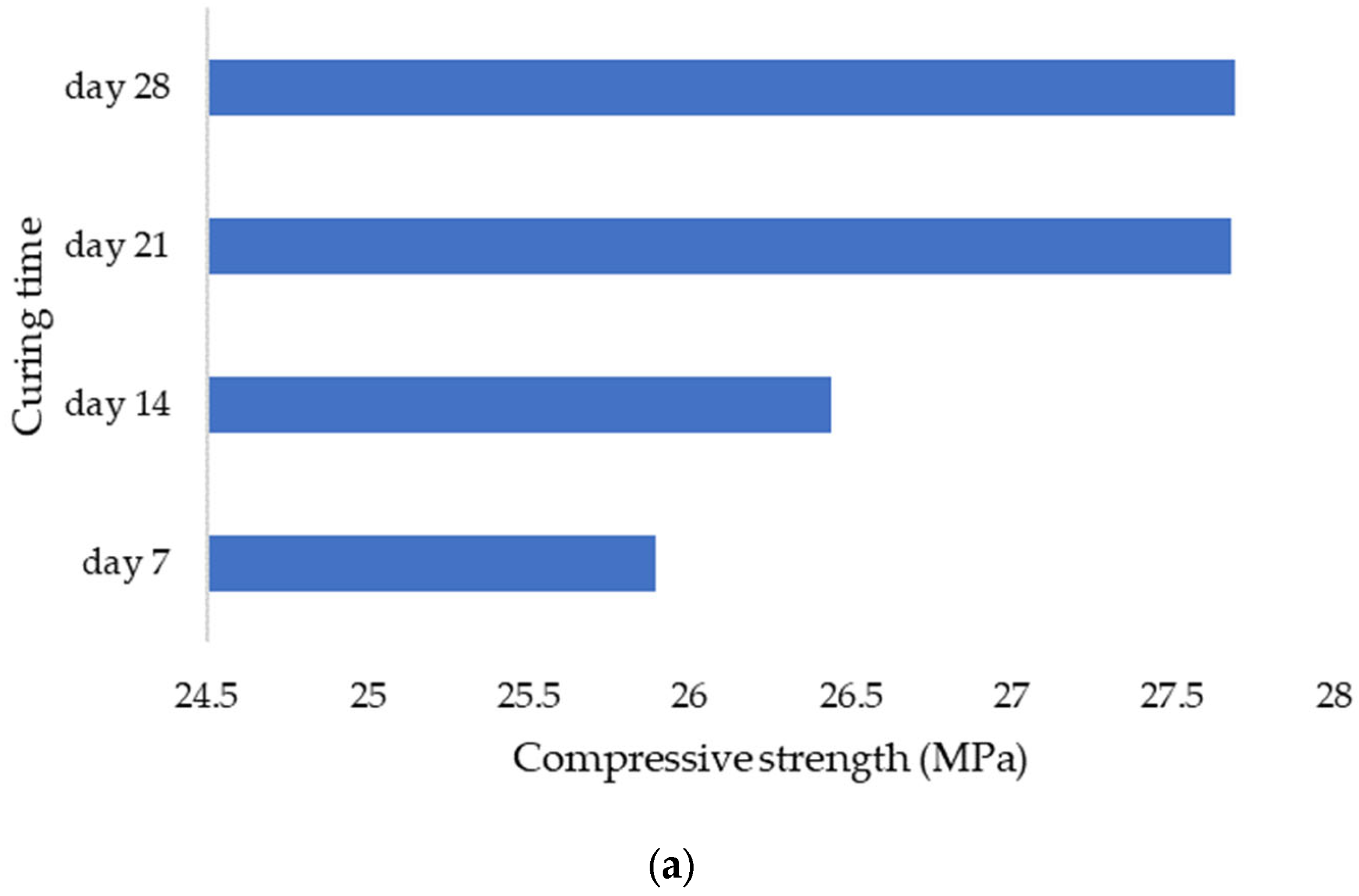 Infrastructures 07 00159 g009a
