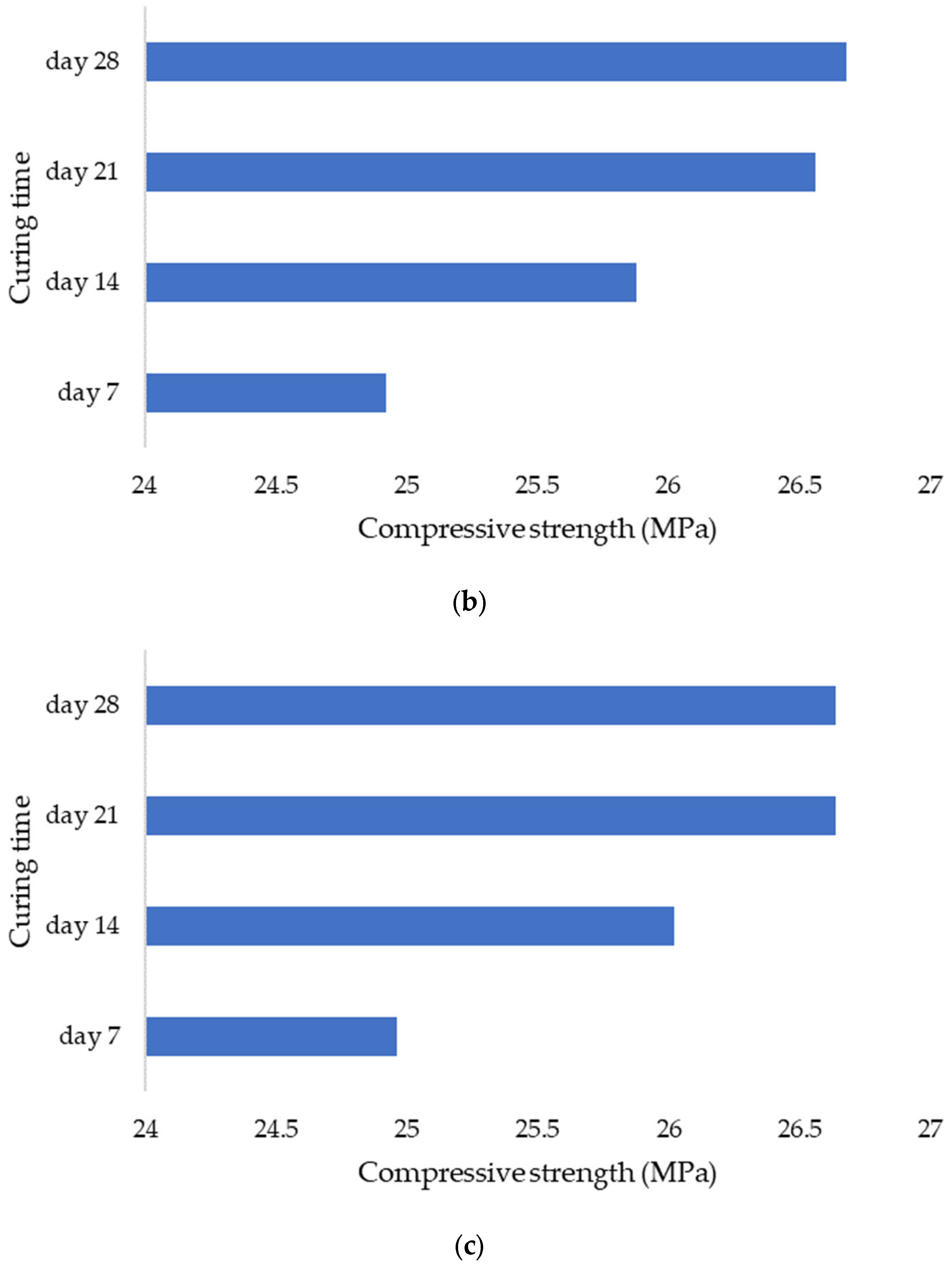 Infrastructures 07 00159 g009b