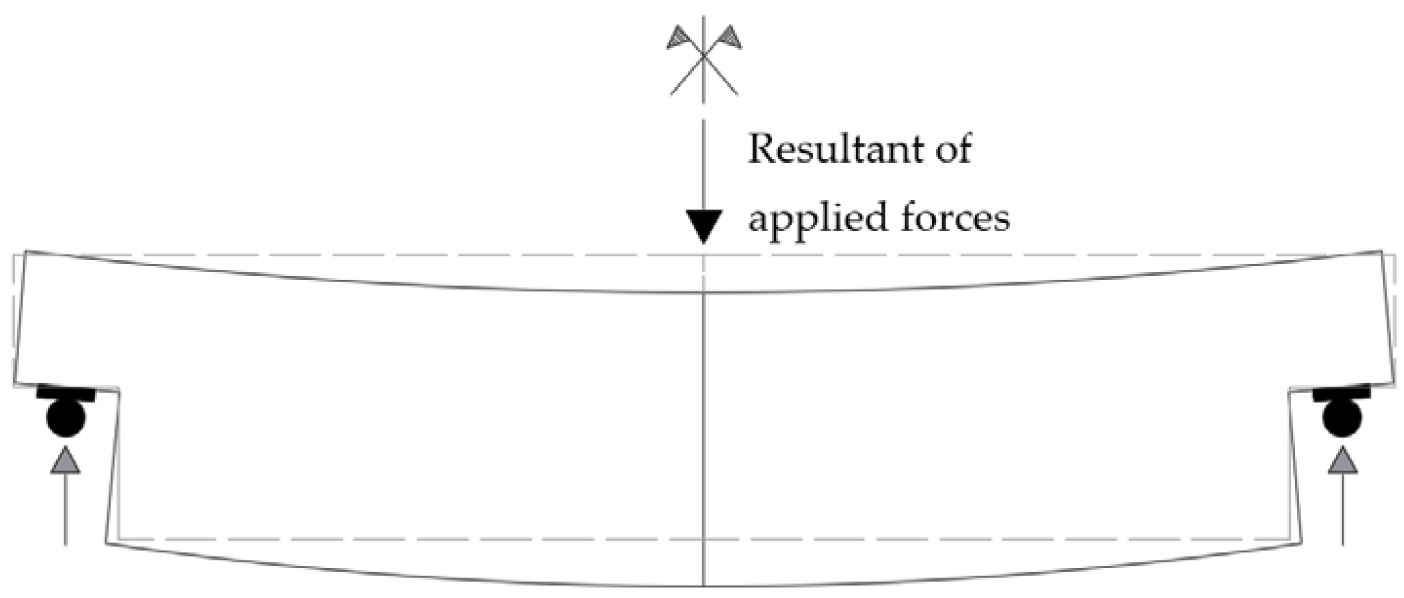Infrastructures 07 00160 g011