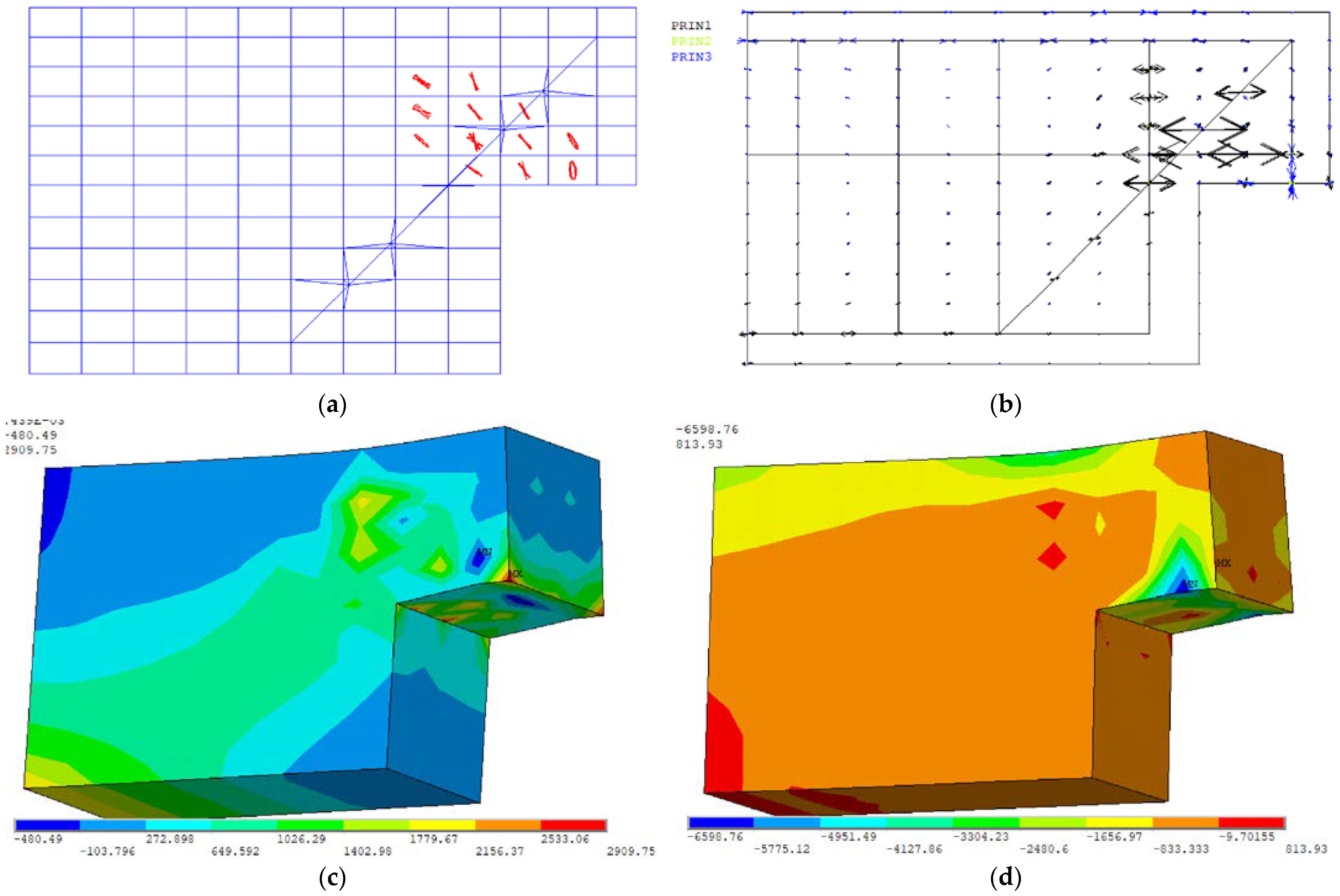 Infrastructures 07 00160 g019