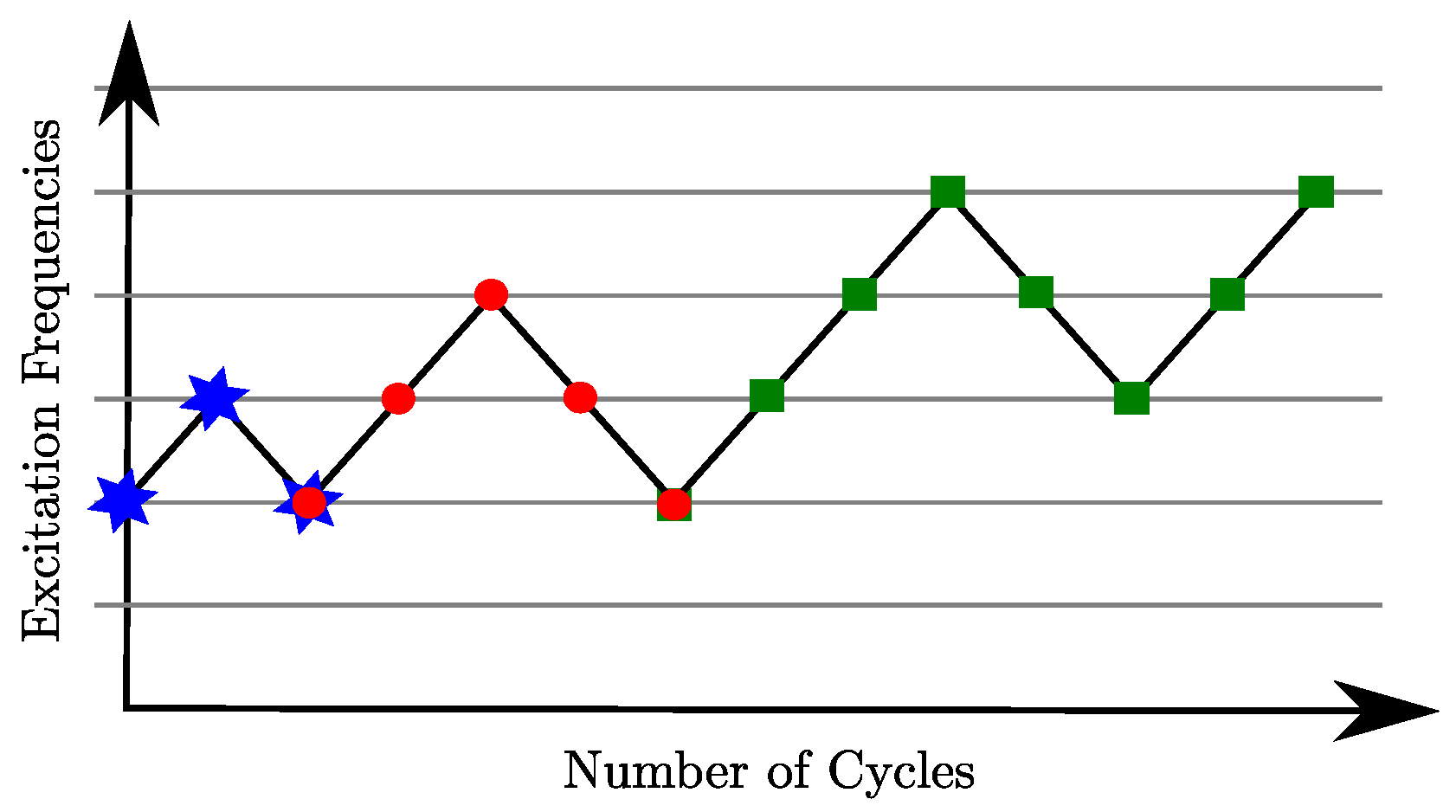 Infrastructures 07 00161 g002 Infrastructures 07 00161 g002