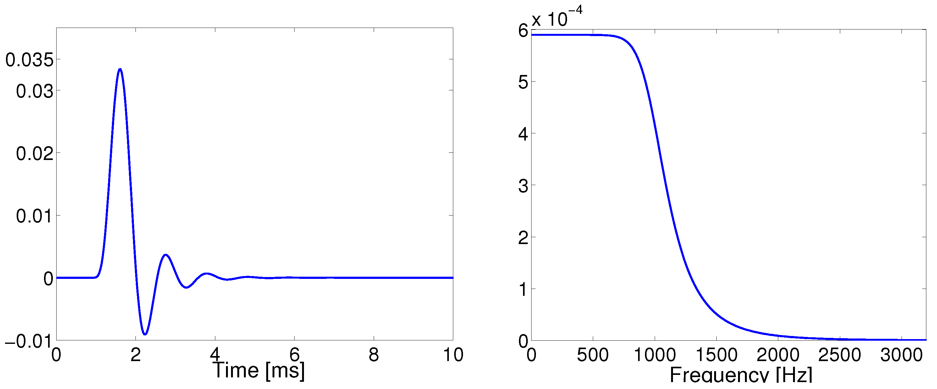 Infrastructures 07 00161 g005 Infrastructures 07 00161 g005