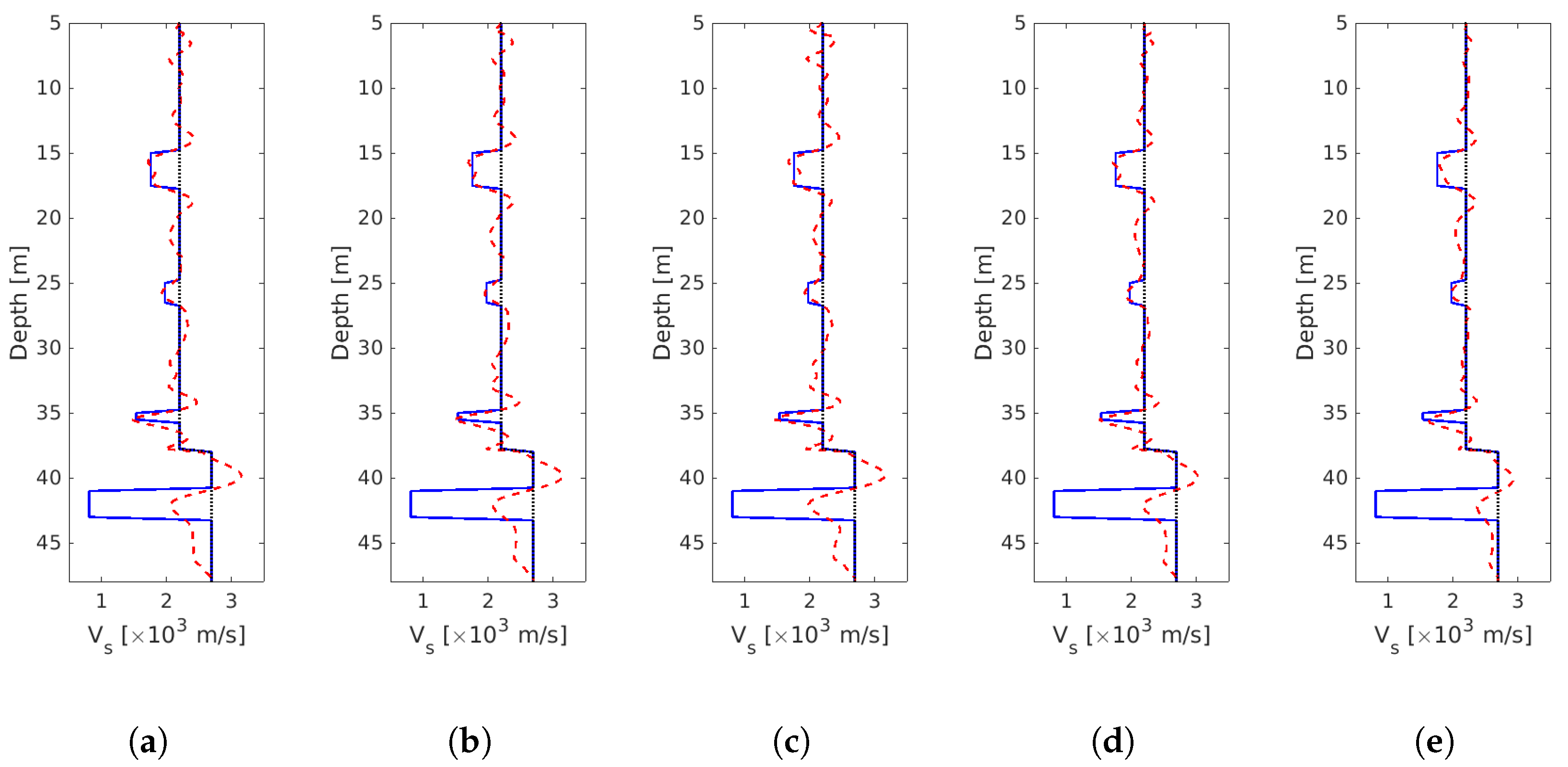 Infrastructures 07 00161 g013 Infrastructures 07 00161 g013