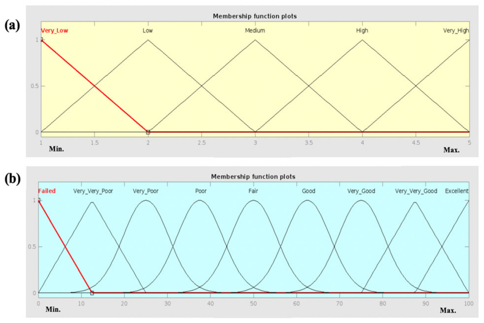 Infrastructures 07 00162 g004