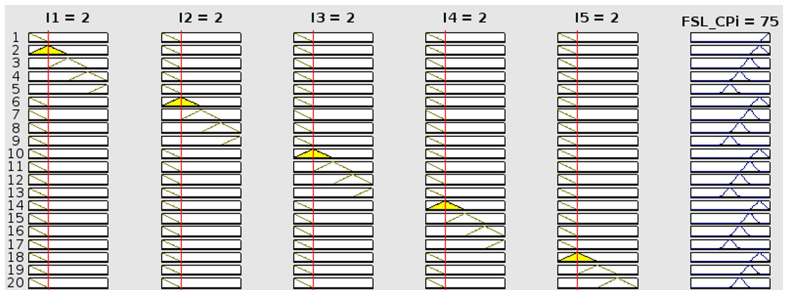 Infrastructures 07 00162 g005
