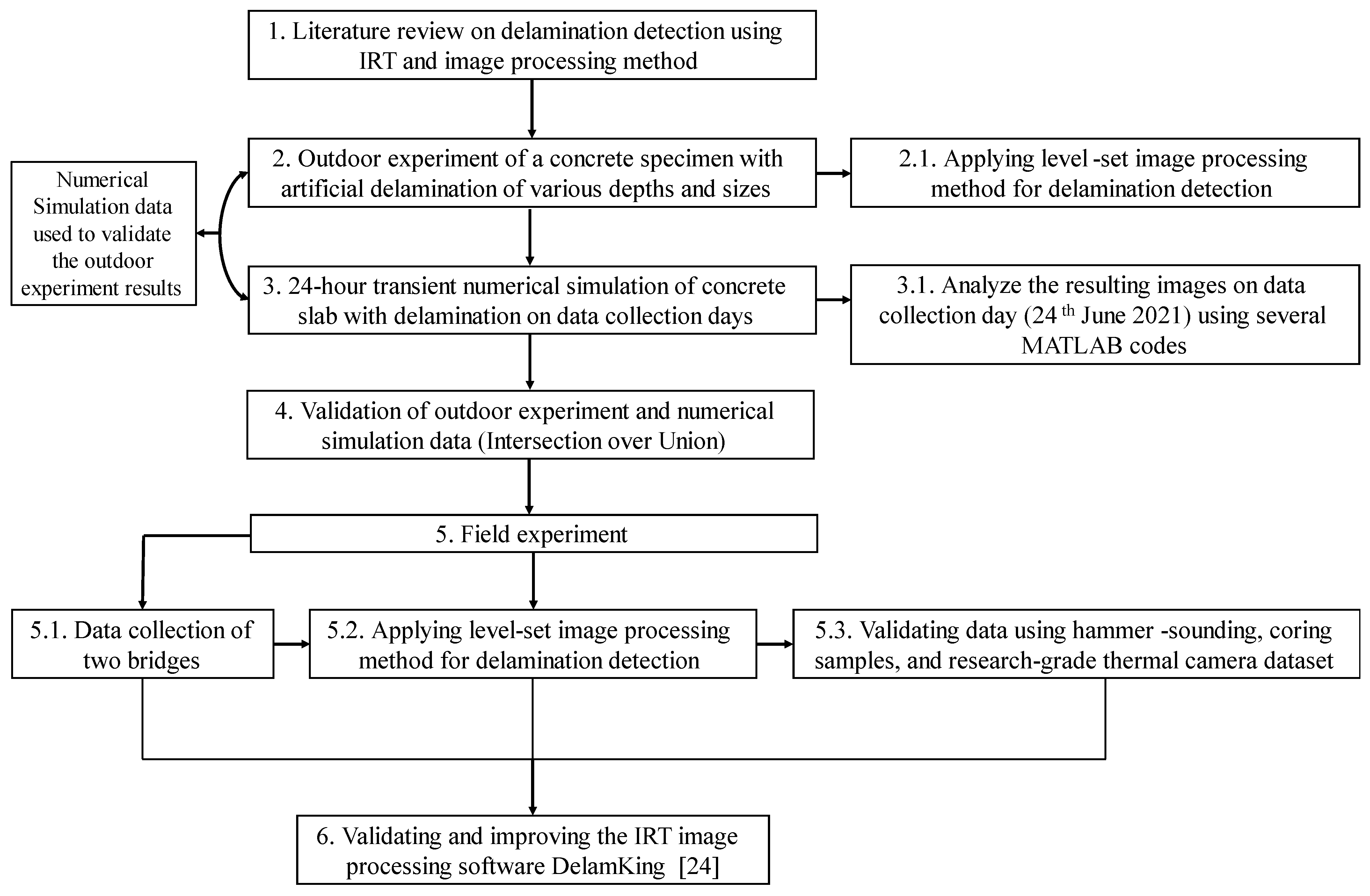 Infrastructures 07 00163 g001 Infrastructures 07 00163 g001