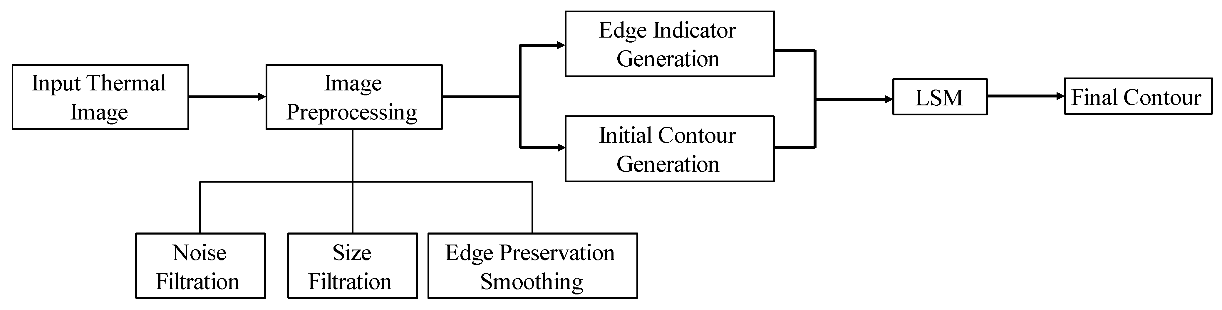 Infrastructures 07 00163 g002 Infrastructures 07 00163 g002