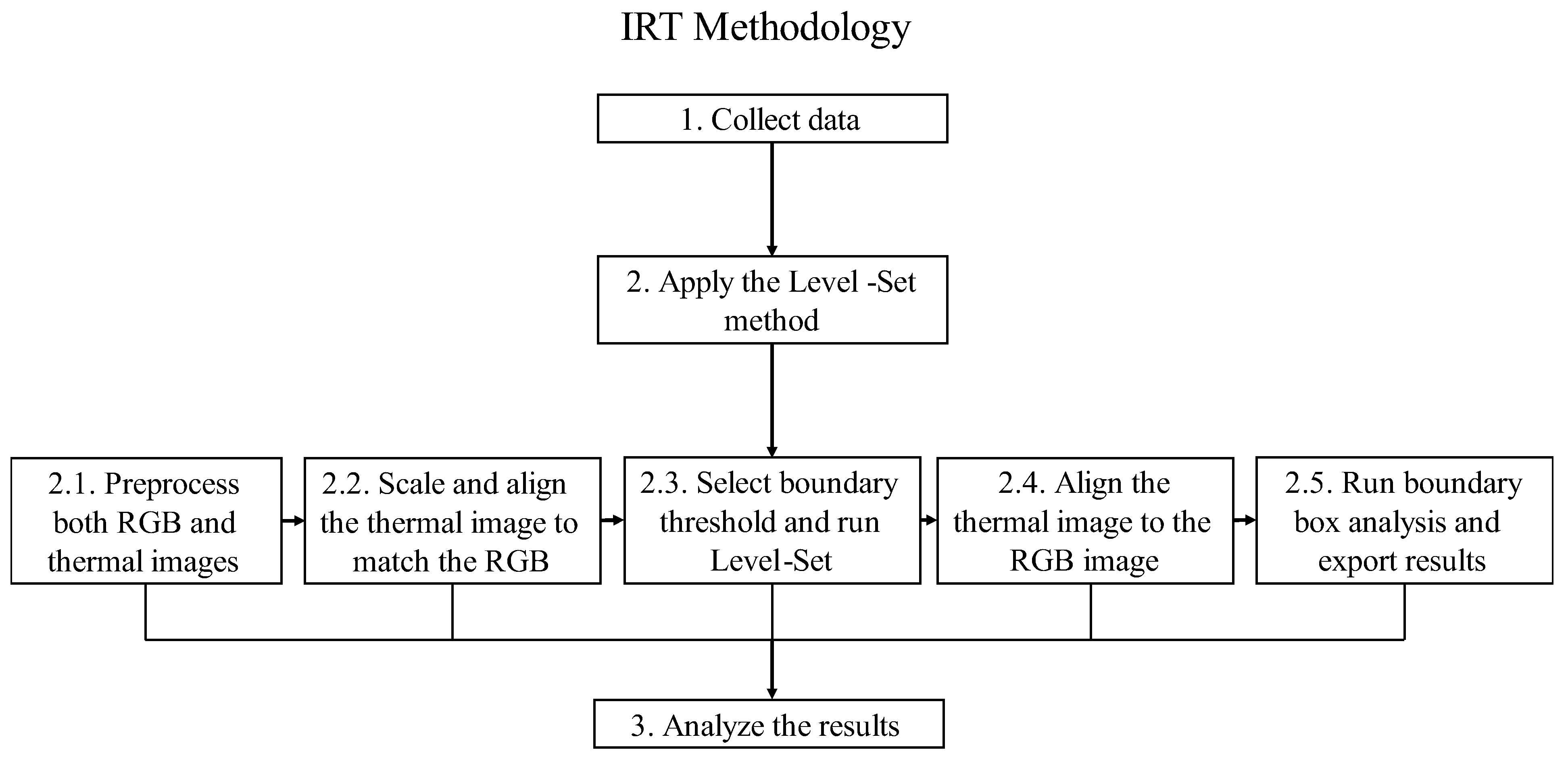 Infrastructures 07 00163 g003 Infrastructures 07 00163 g003