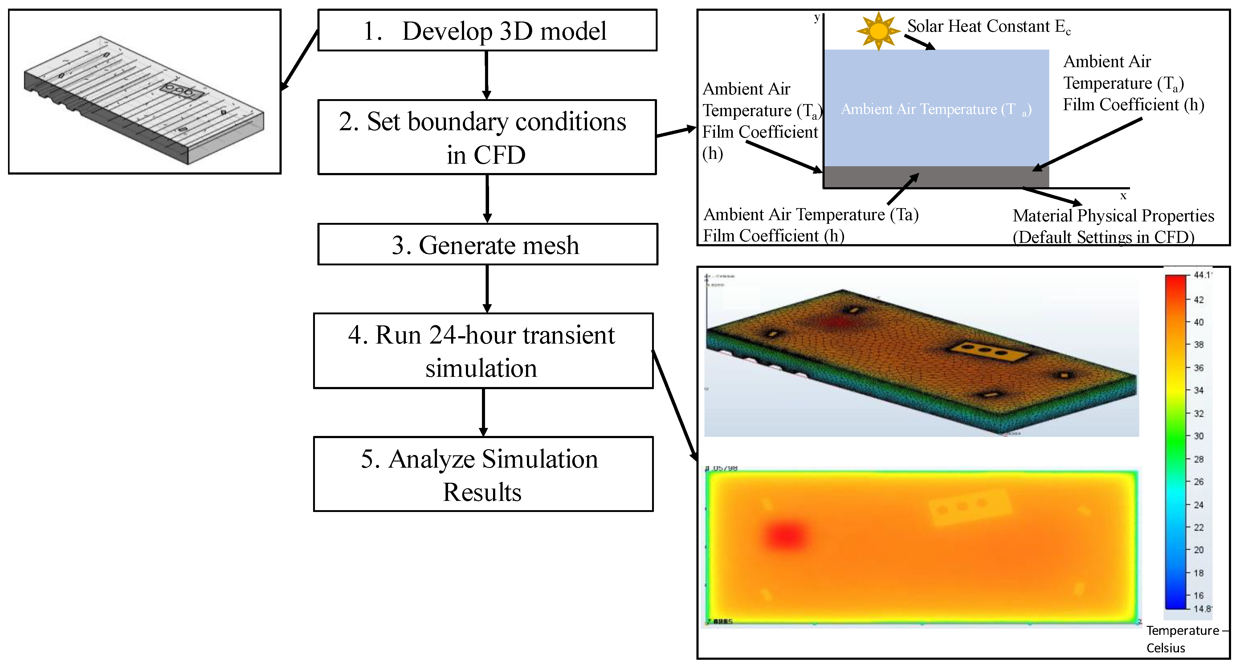 Infrastructures 07 00163 g006 Infrastructures 07 00163 g006