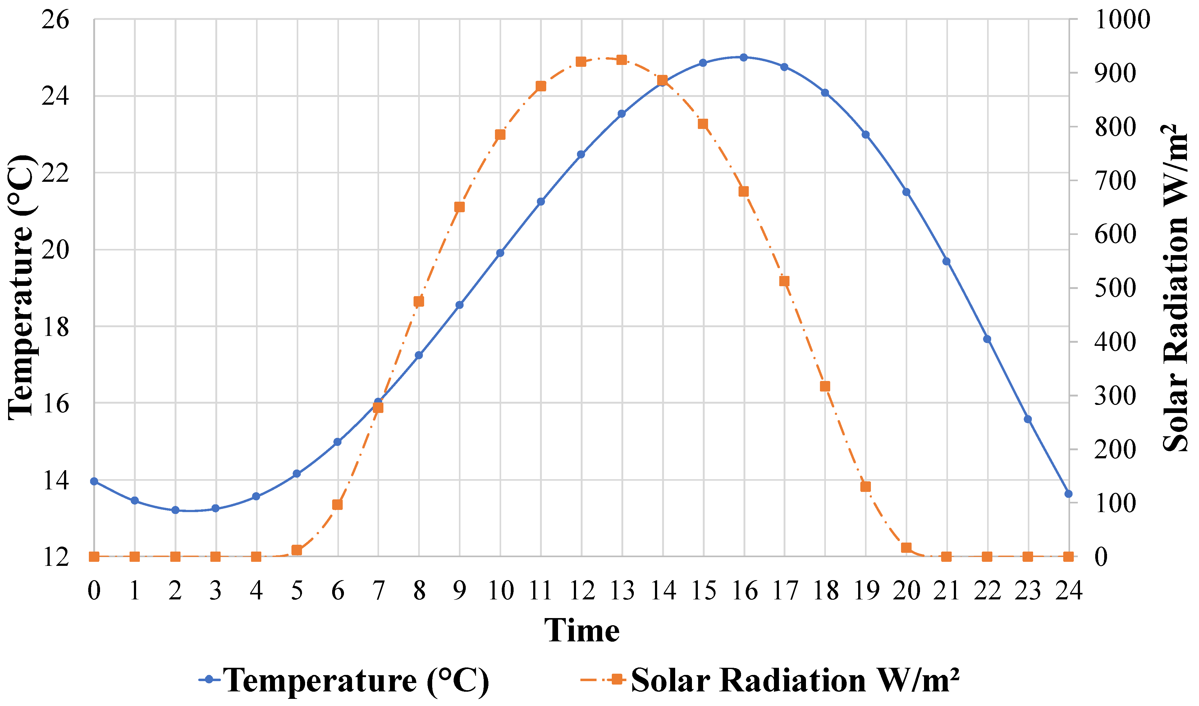 Infrastructures 07 00163 g007 Infrastructures 07 00163 g007