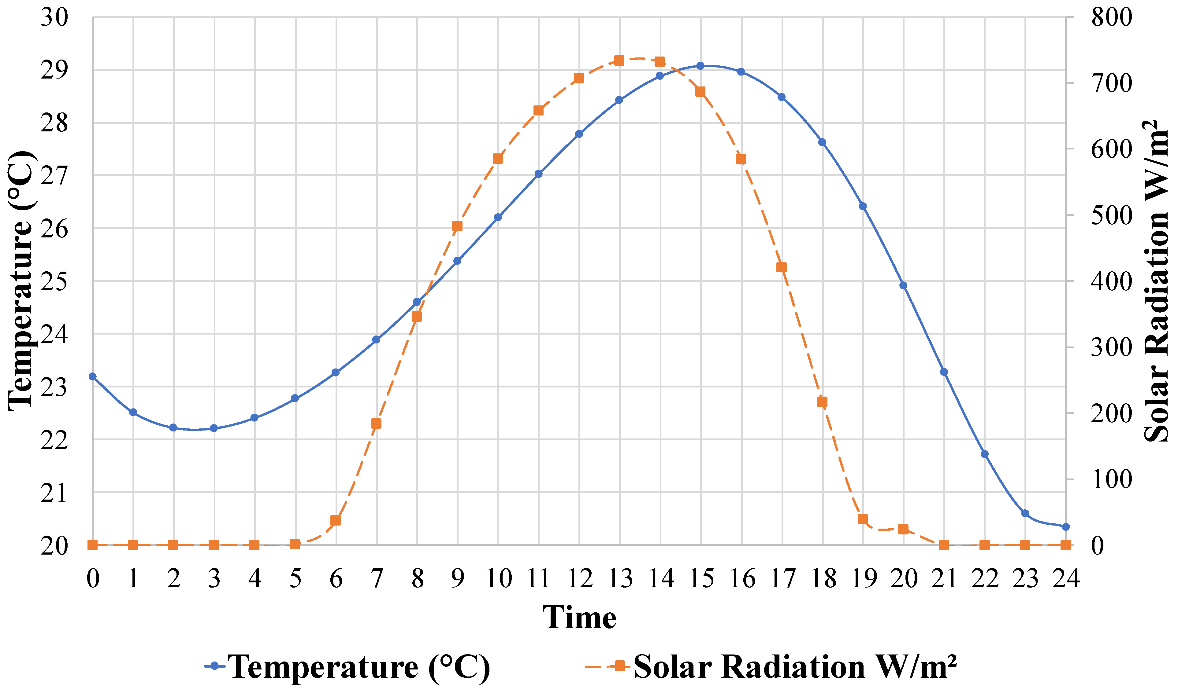 Infrastructures 07 00163 g009 Infrastructures 07 00163 g009