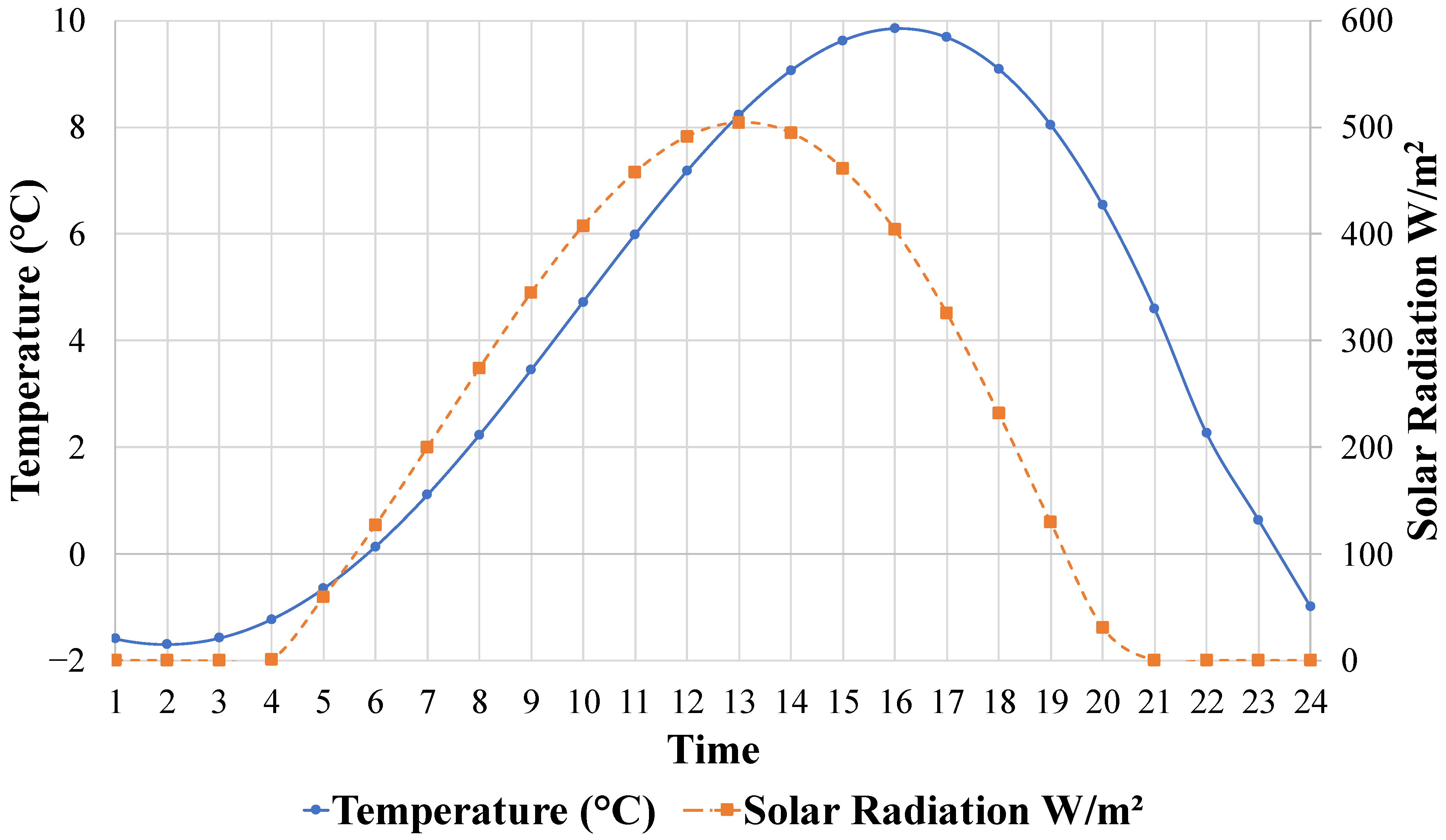 Infrastructures 07 00163 g010 Infrastructures 07 00163 g010