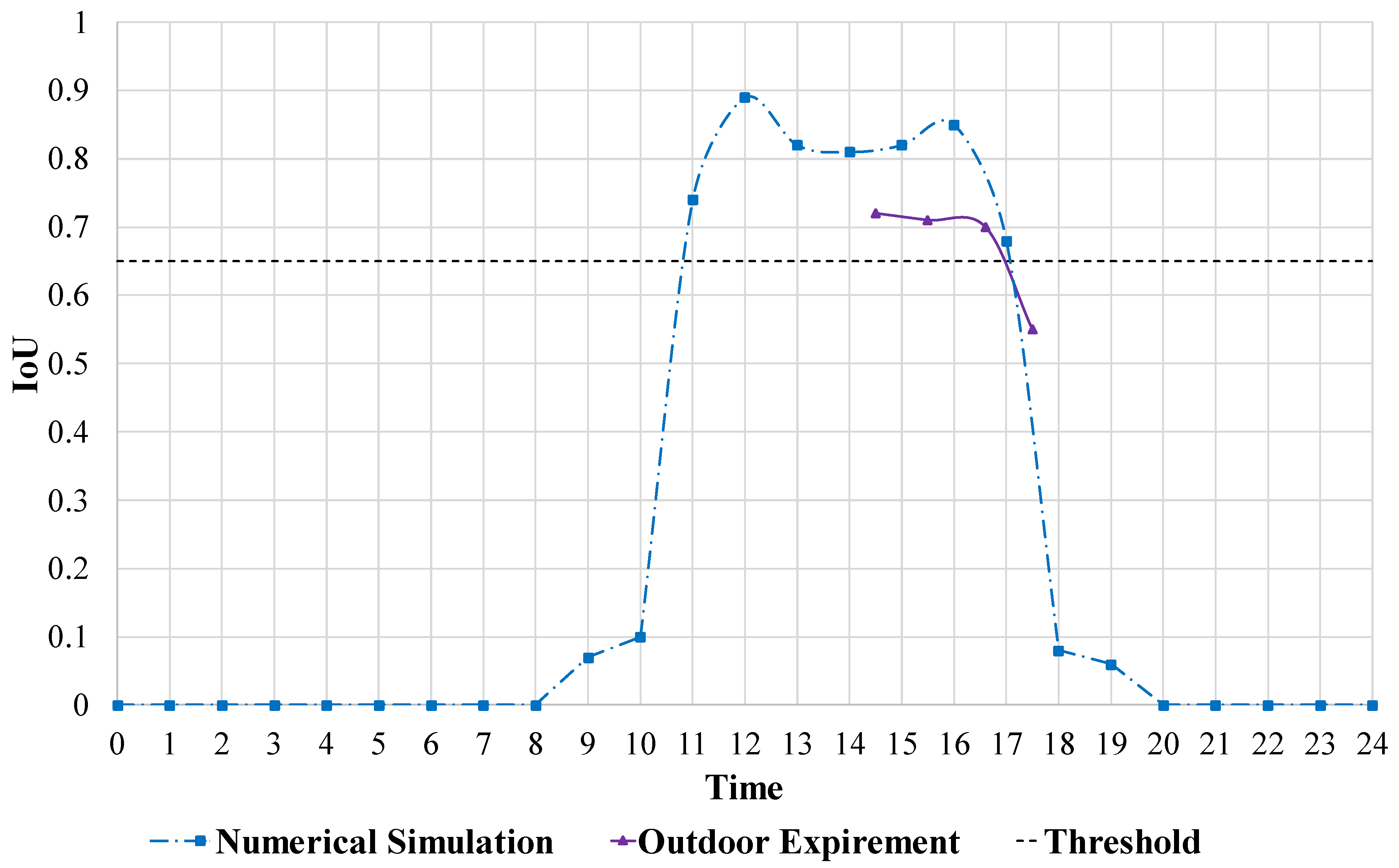 Infrastructures 07 00163 g013 Infrastructures 07 00163 g013
