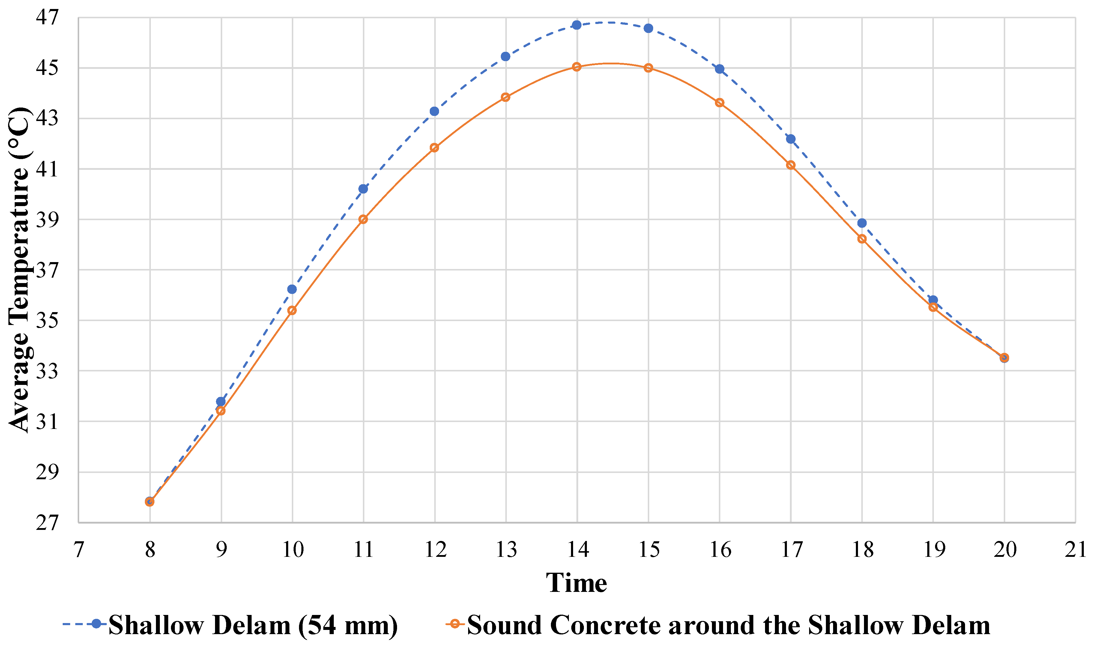 Infrastructures 07 00163 g014 Infrastructures 07 00163 g014