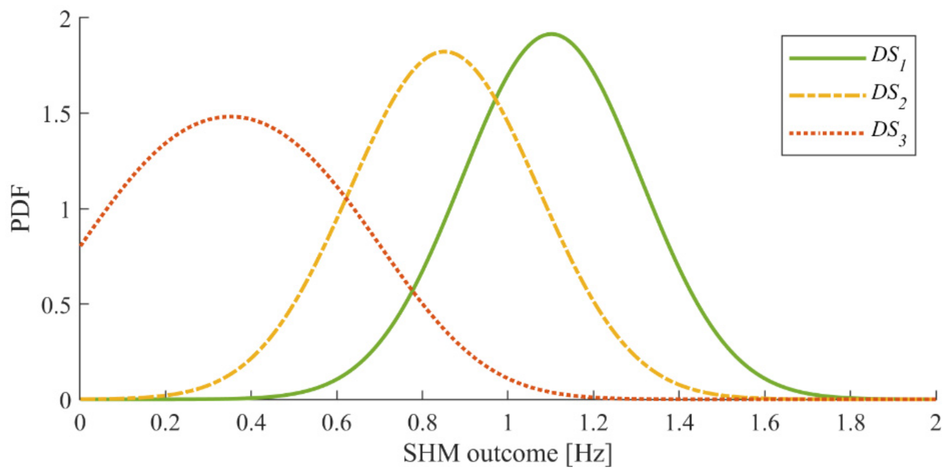 Infrastructures 07 00165 g001