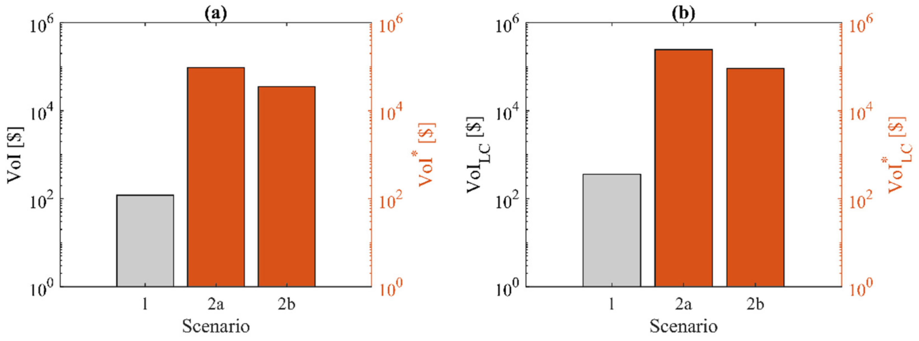 Infrastructures 07 00165 g006