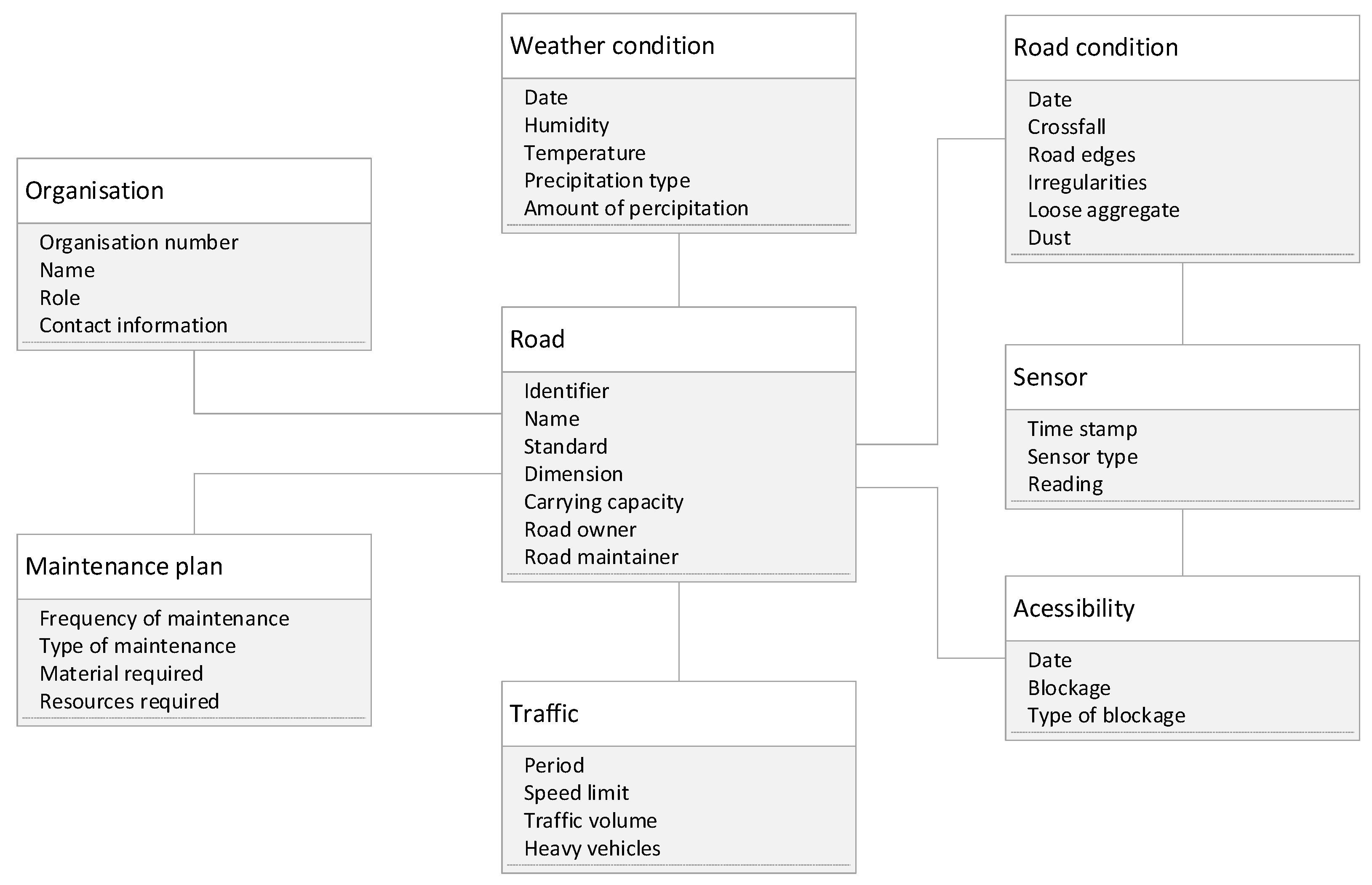 Infrastructures 07 00166 g002