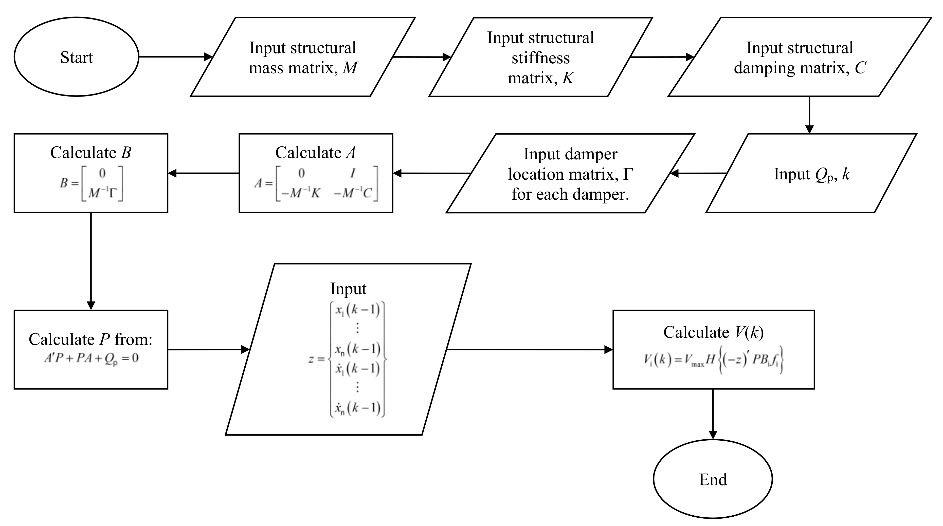 Infrastructures 07 00167 g002