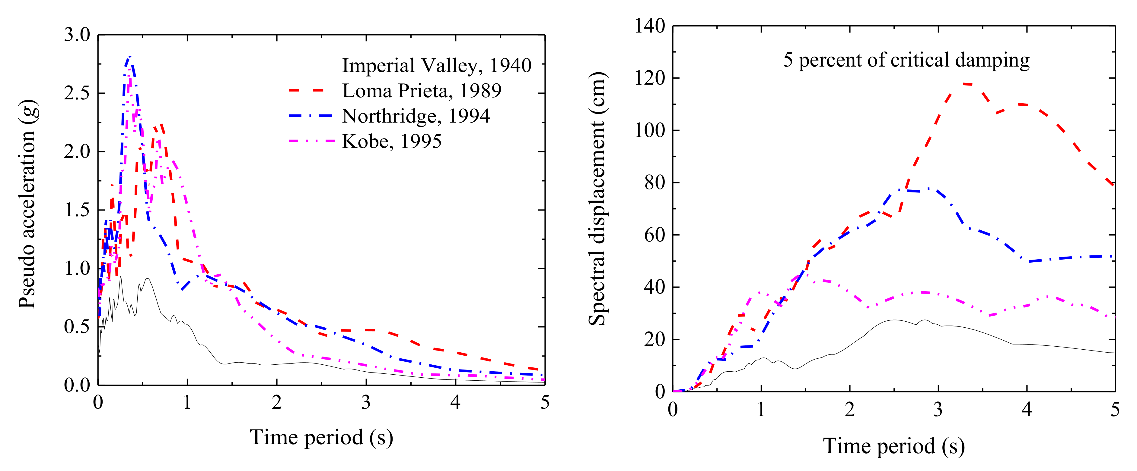 Infrastructures 07 00167 g005
