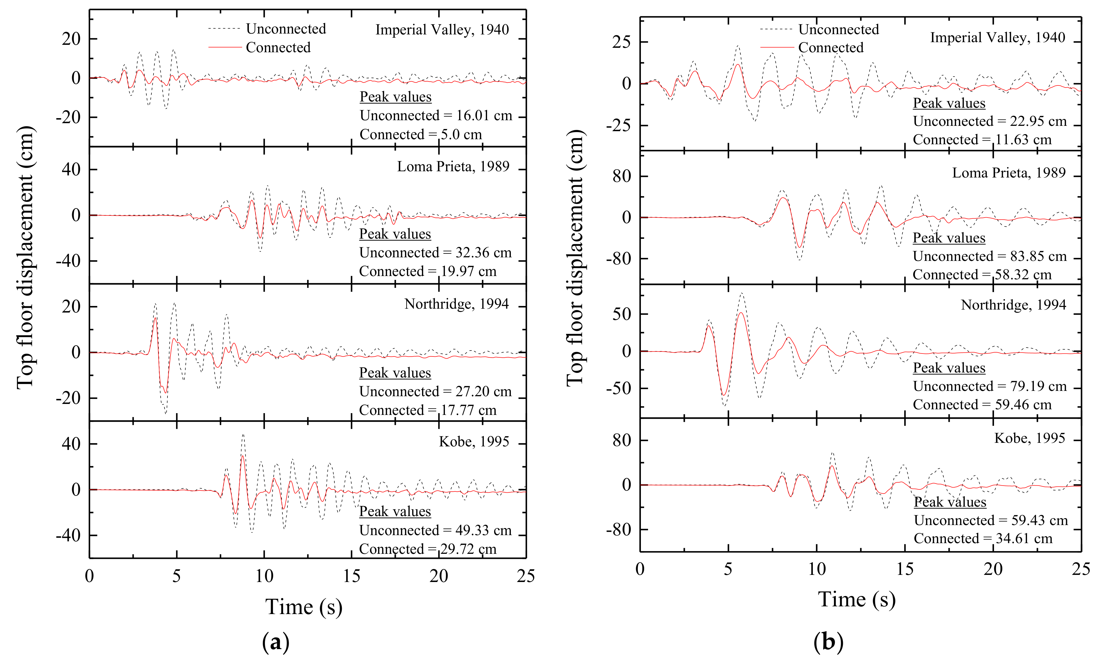 Infrastructures 07 00167 g008