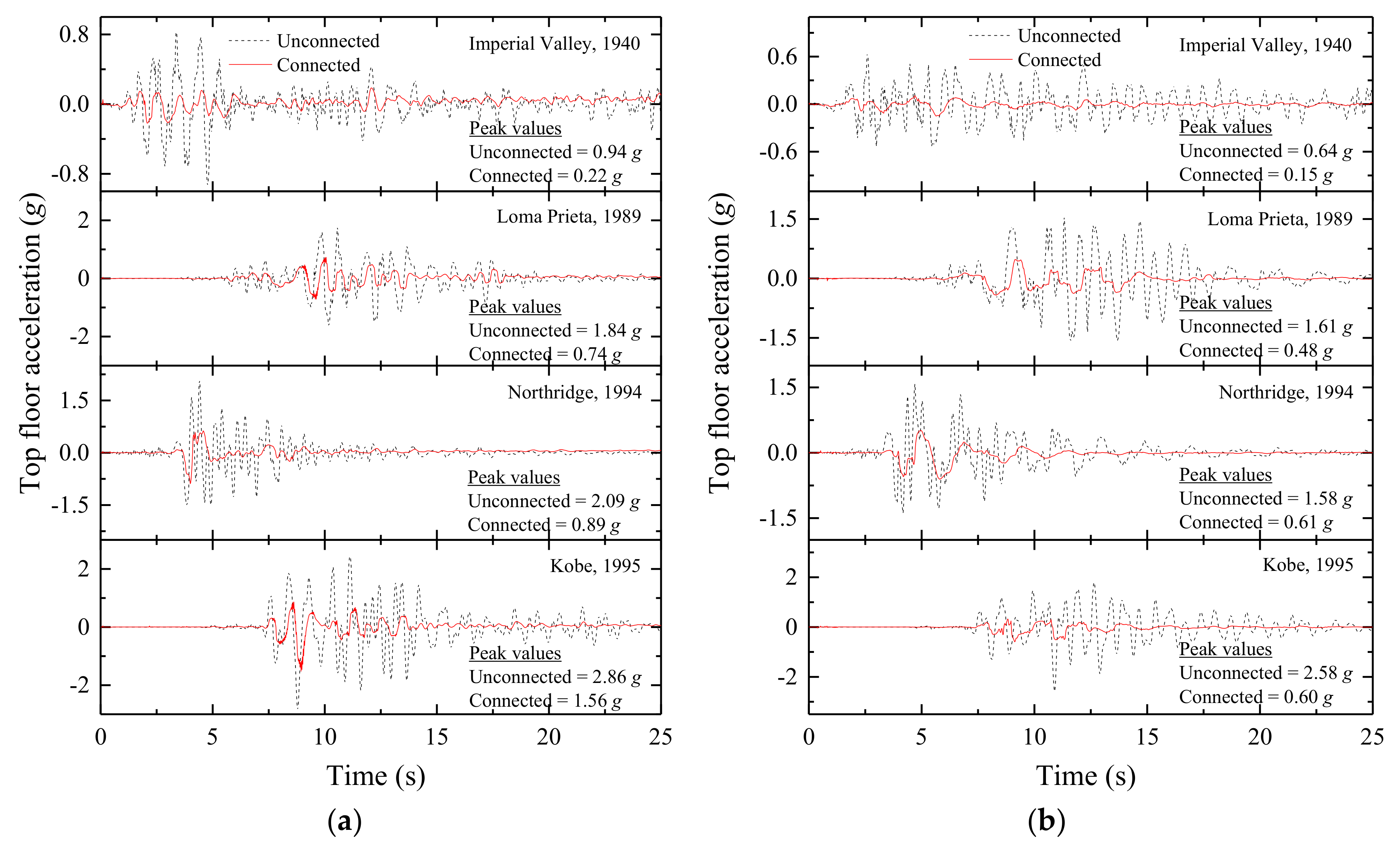 Infrastructures 07 00167 g009