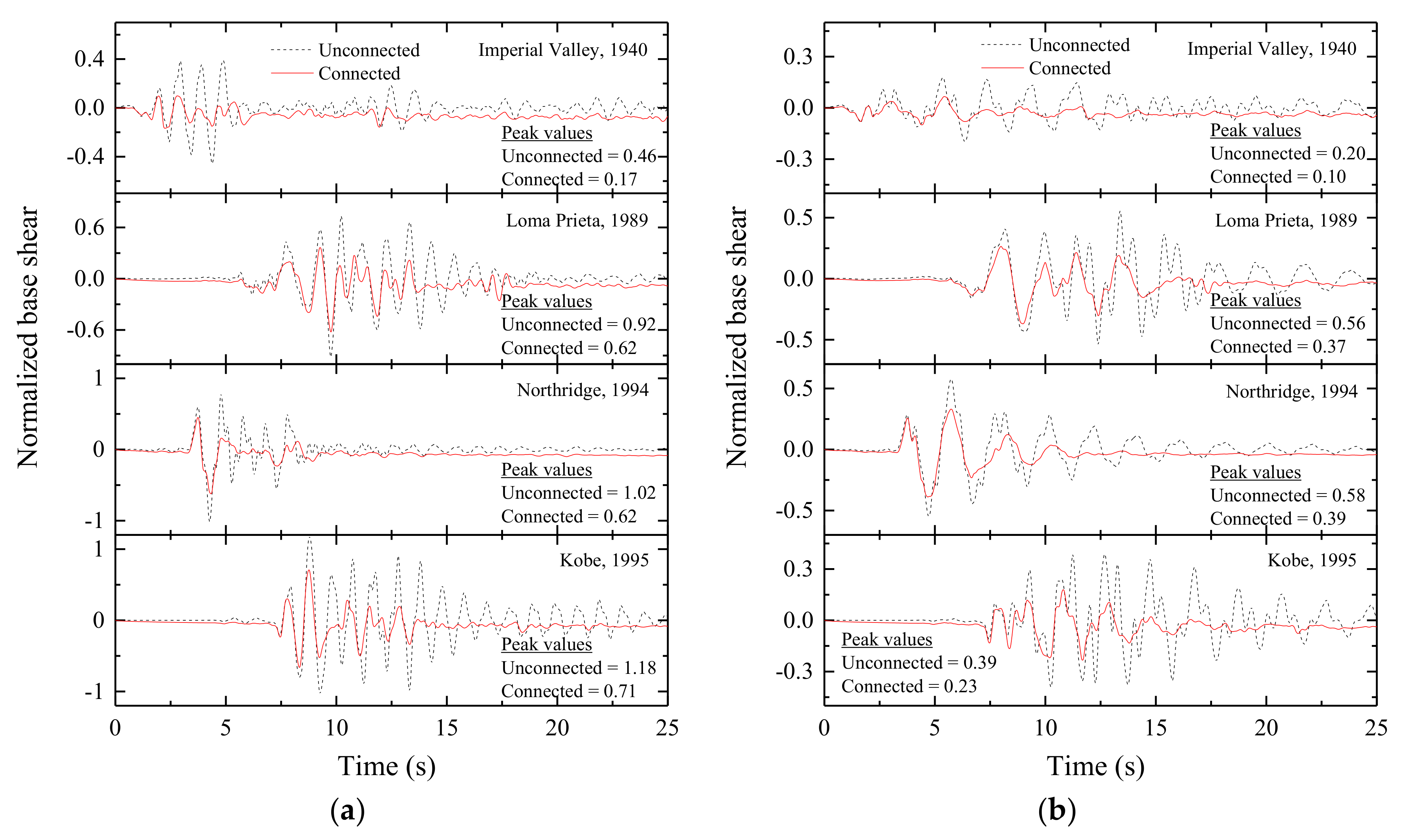 Infrastructures 07 00167 g010