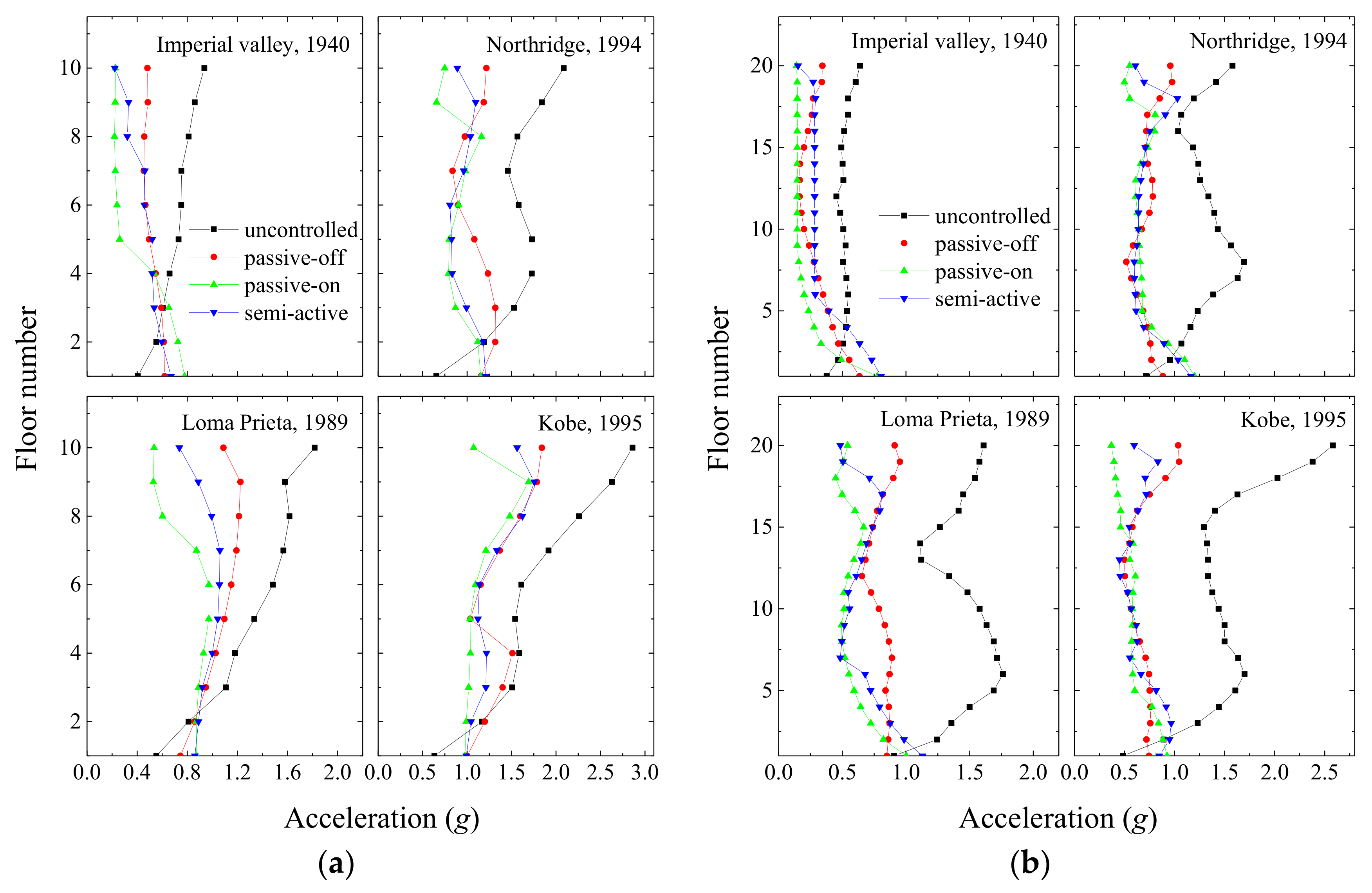 Infrastructures 07 00167 g012