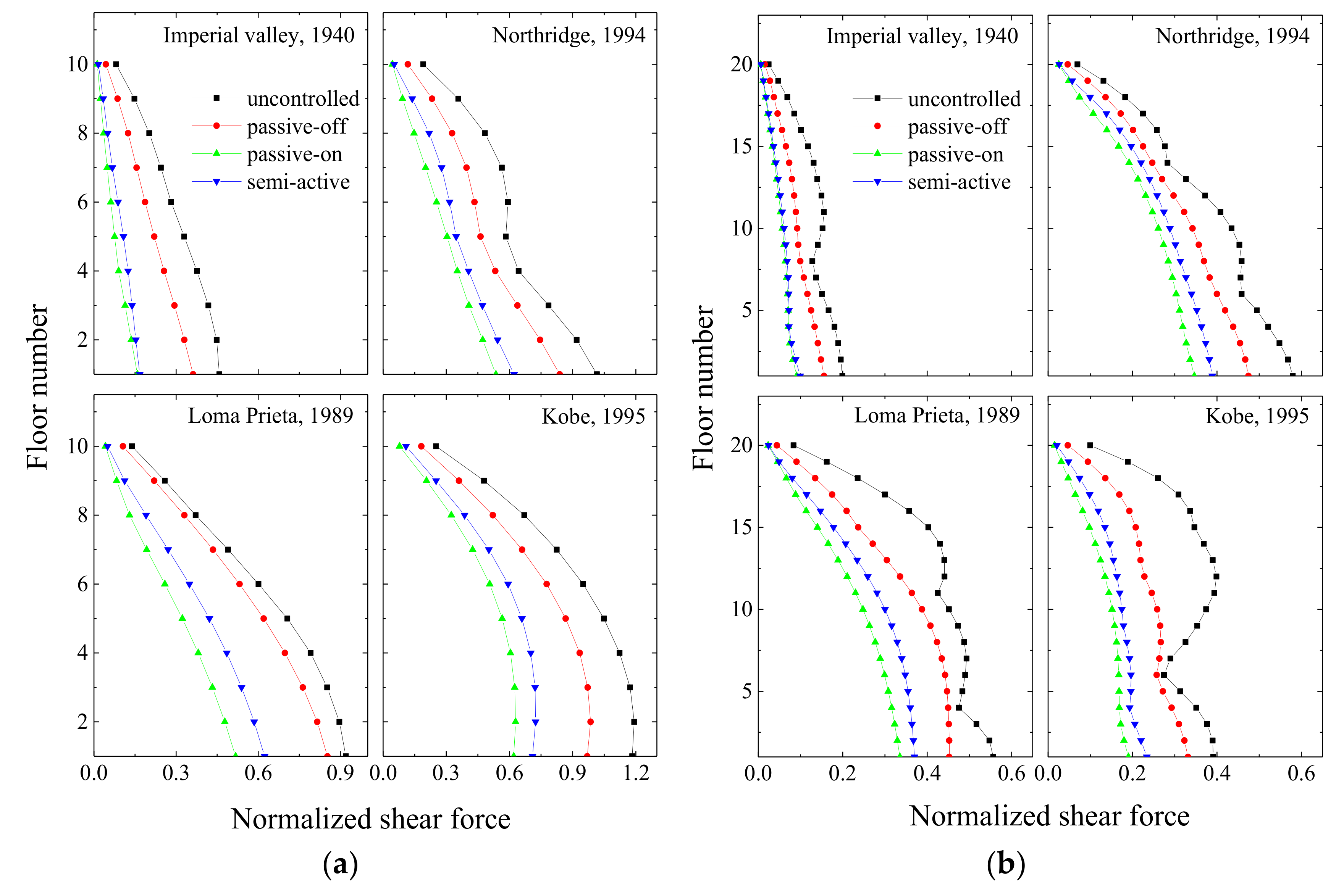 Infrastructures 07 00167 g013