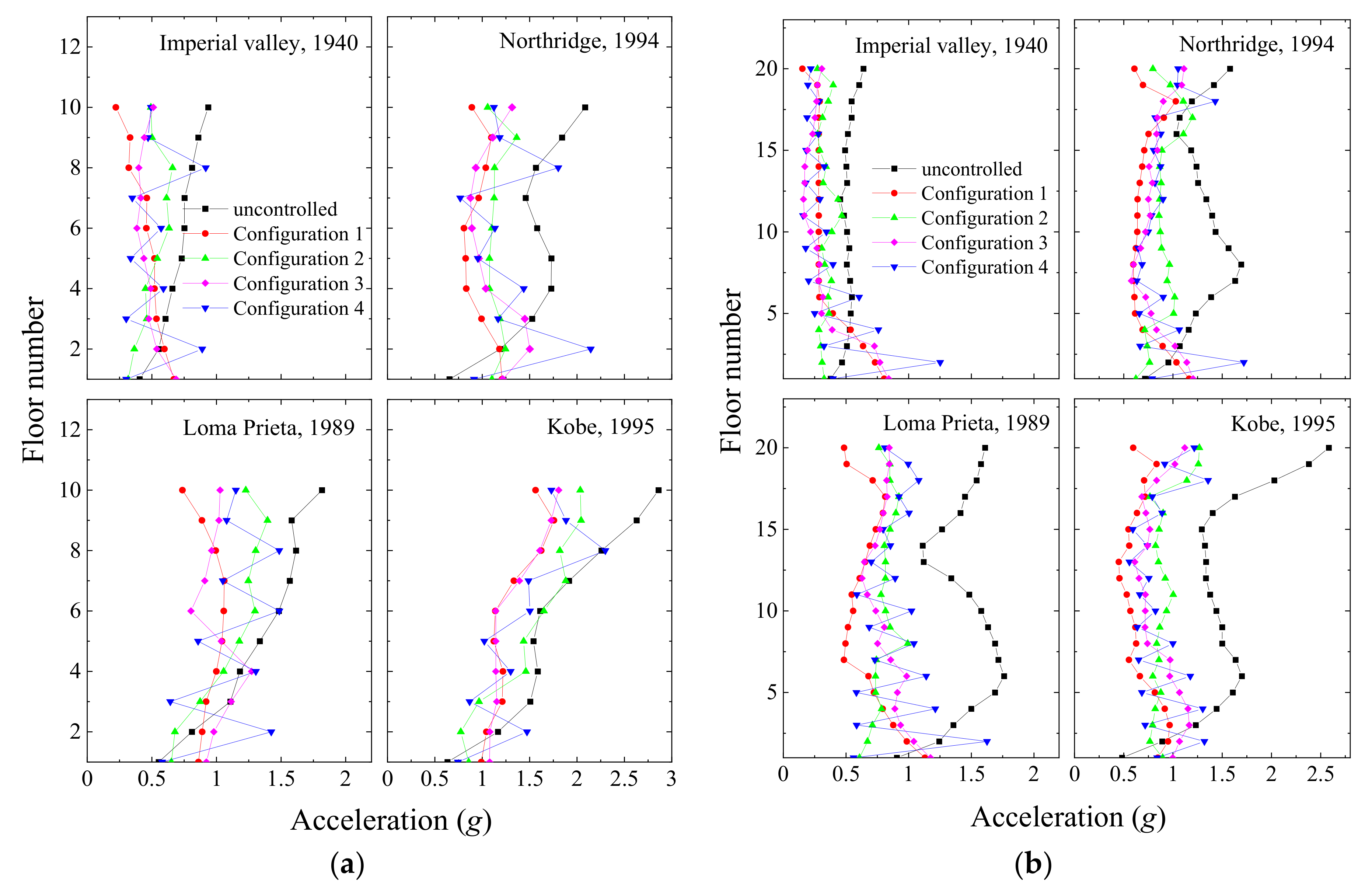 Infrastructures 07 00167 g015