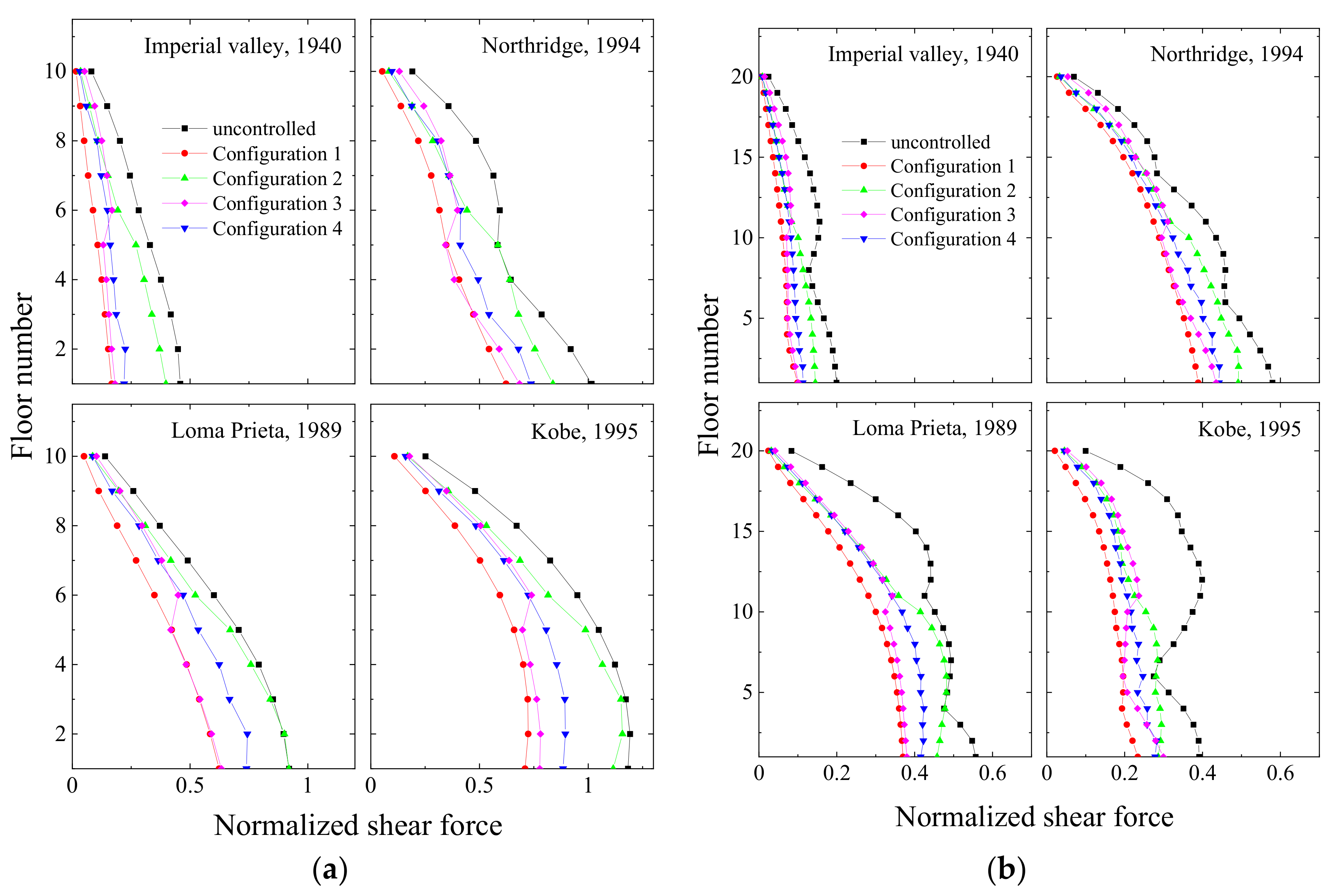 Infrastructures 07 00167 g016