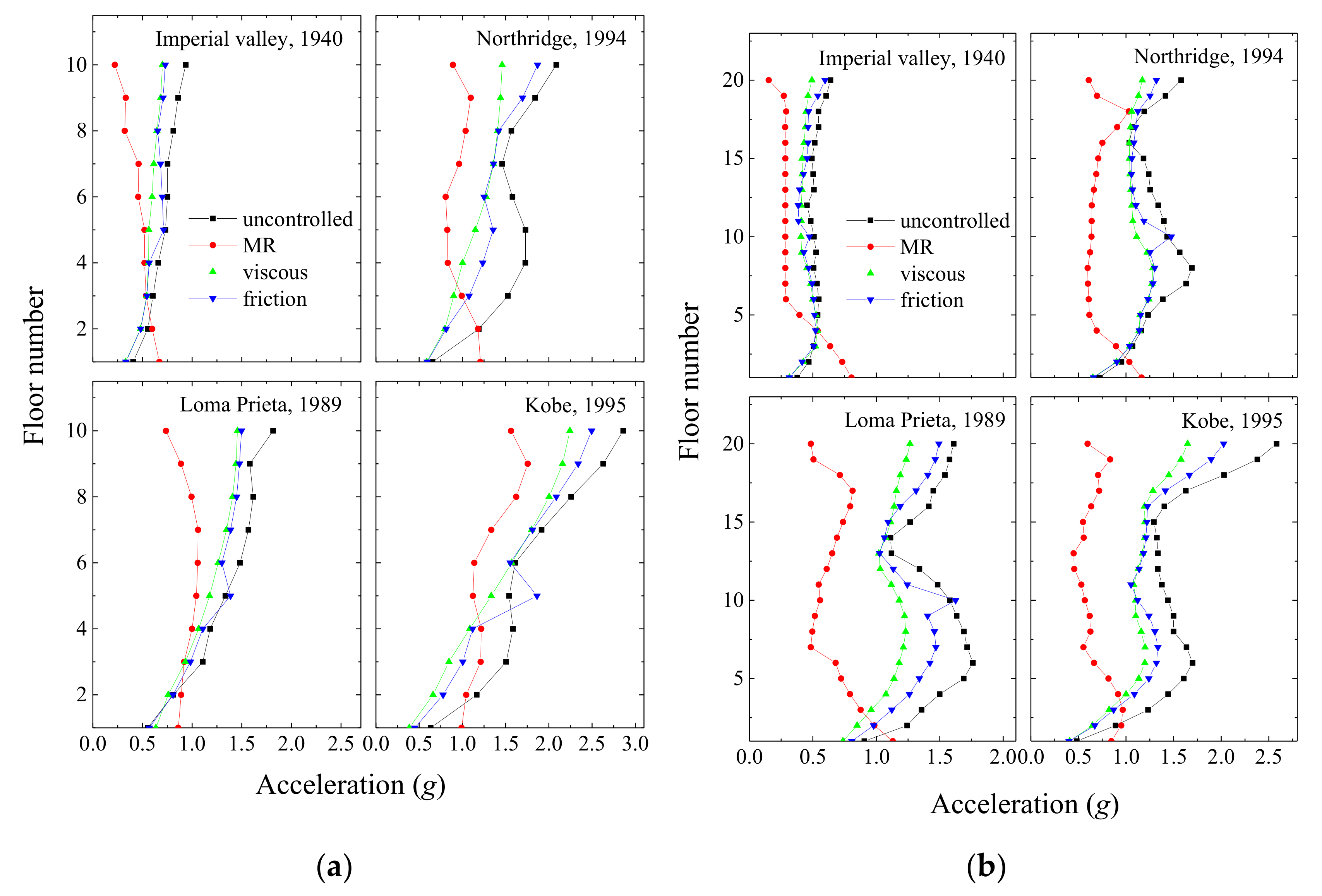 Infrastructures 07 00167 g018