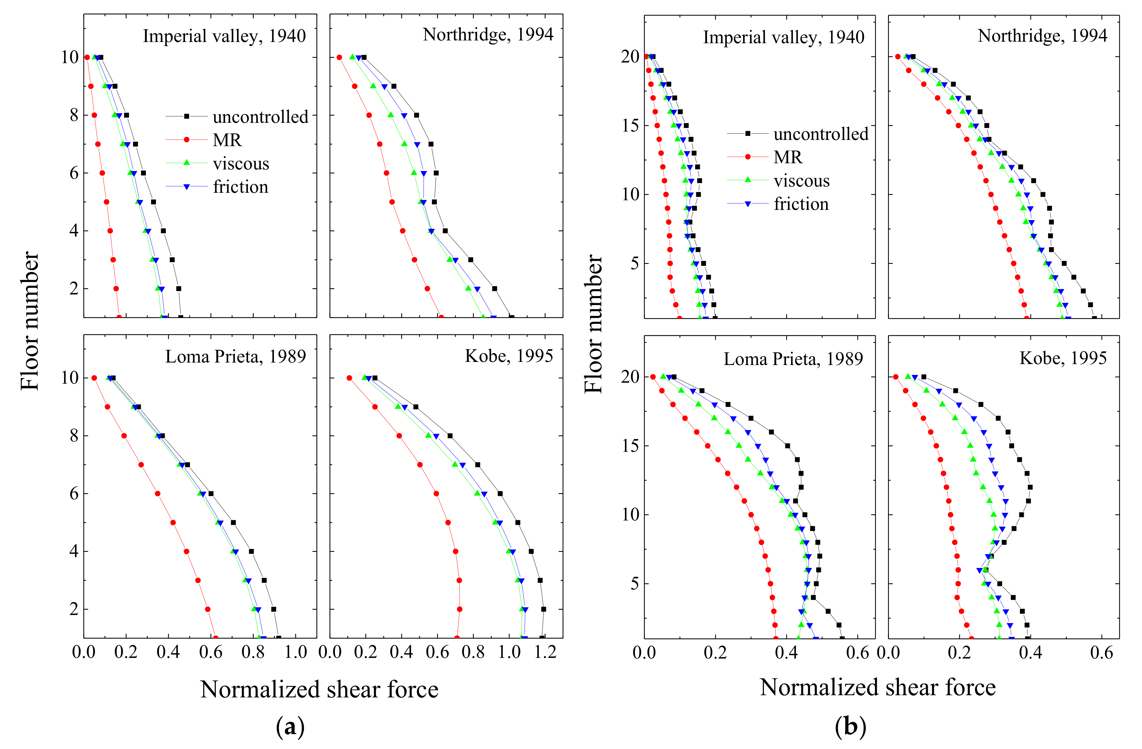 Infrastructures 07 00167 g019
