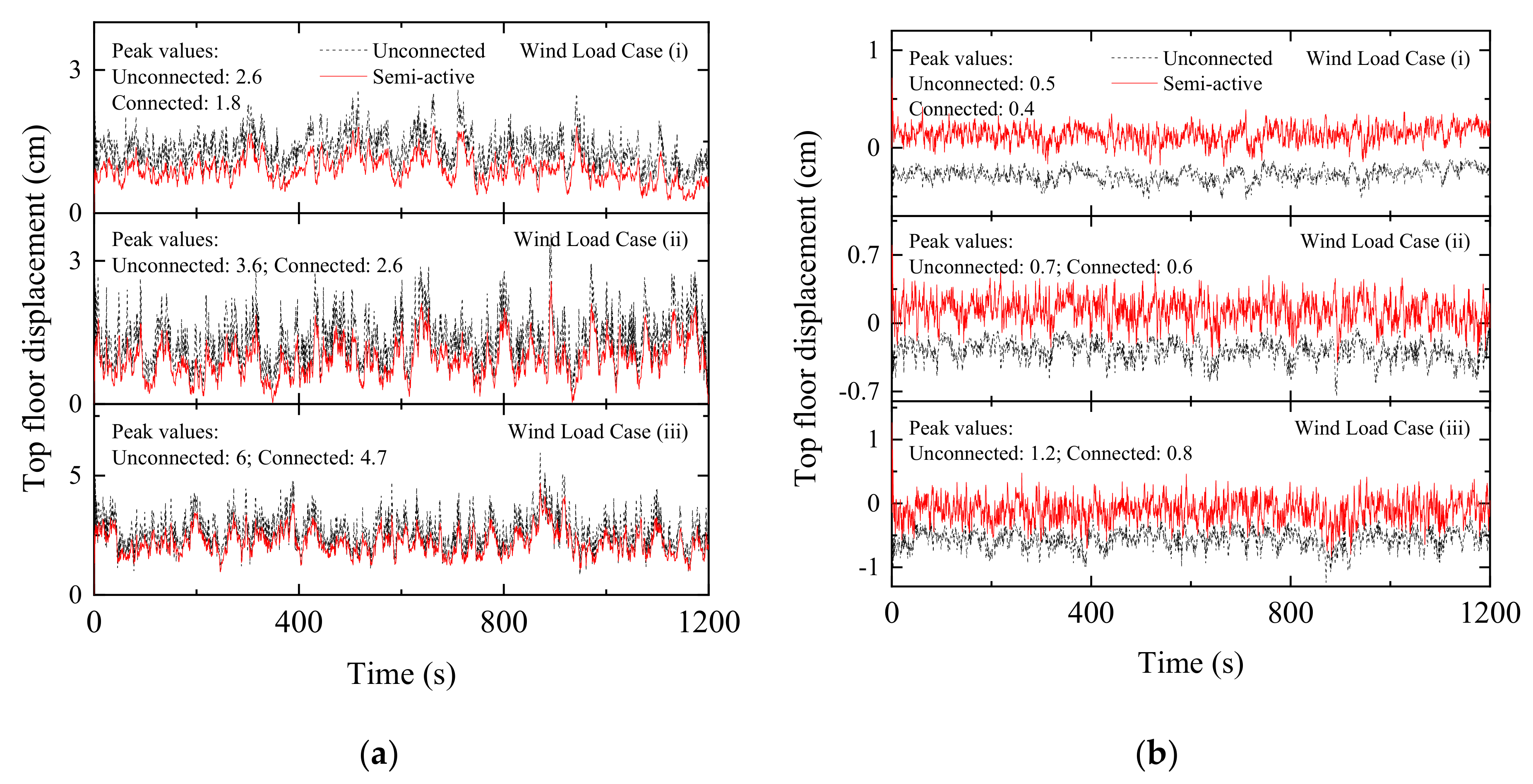 Infrastructures 07 00167 g020